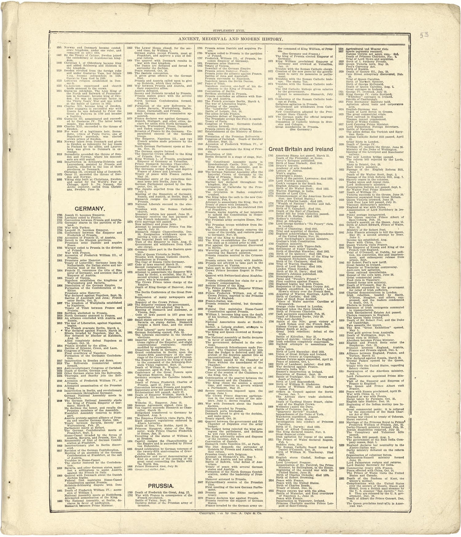 Chronological Arrangement of Ancient, Medieval and Modern History - Continued from Standard Atlas of Stark County, Illinois : Including a Plat Book of the Villages, Cities and Townships of the County, Map of the State, United States and World : Patron... by Relic Map Company