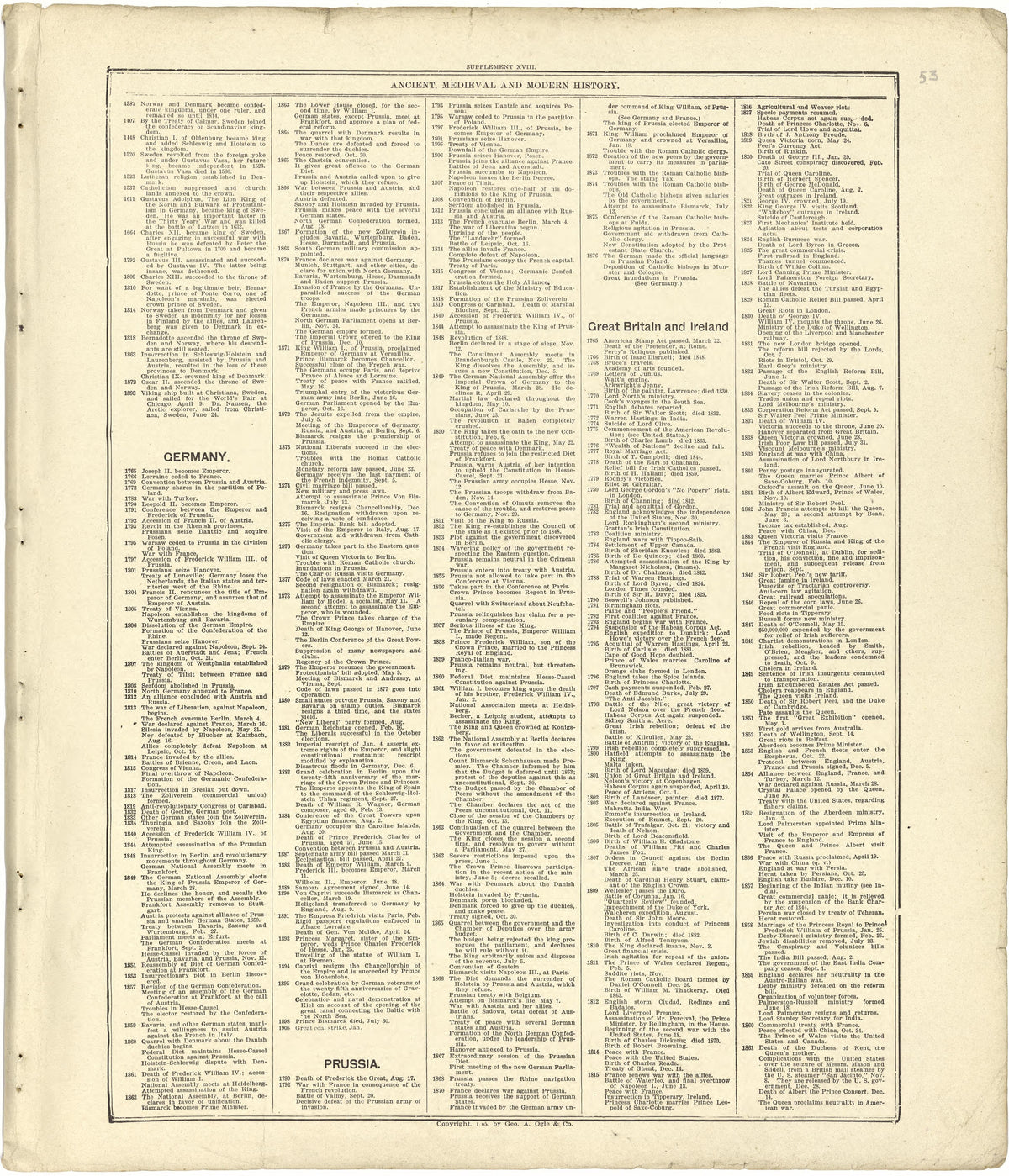 Chronological Arrangement of Ancient, Medieval and Modern History - Continued from Standard Atlas of Stark County, Illinois : Including a Plat Book of the Villages, Cities and Townships of the County, Map of the State, United States and World : Patron... by Relic Map Company