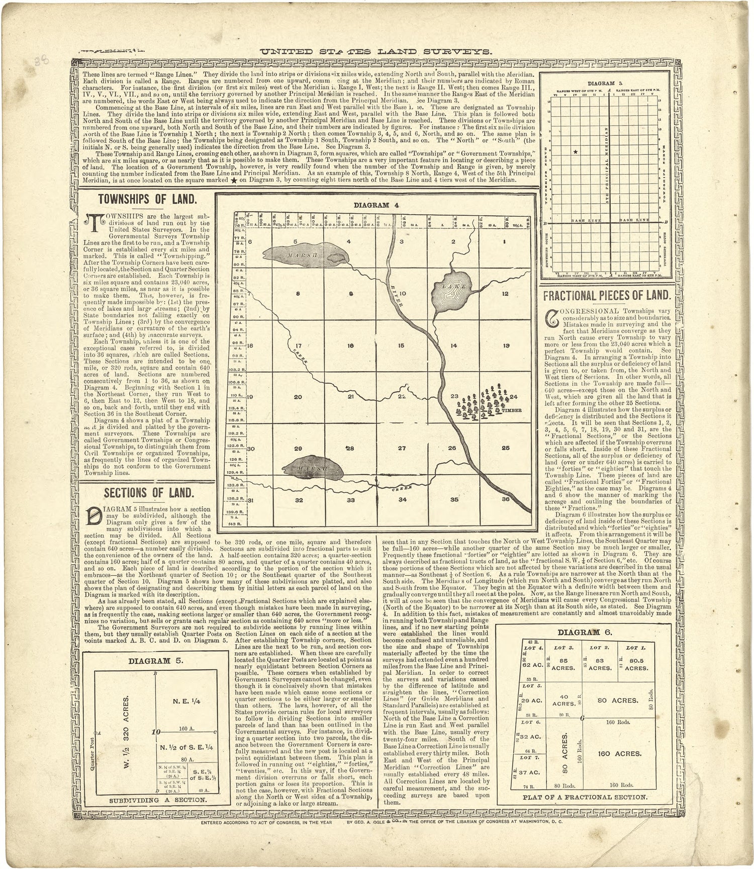 Analysis of the System of United States Land Surveys Continued from Standard Atlas of Stark County, Illinois : Including a Plat Book of the Villages, Cities and Townships of the County, Map of the State, United States and World : Patrons Directory, Re... by Relic Map Company