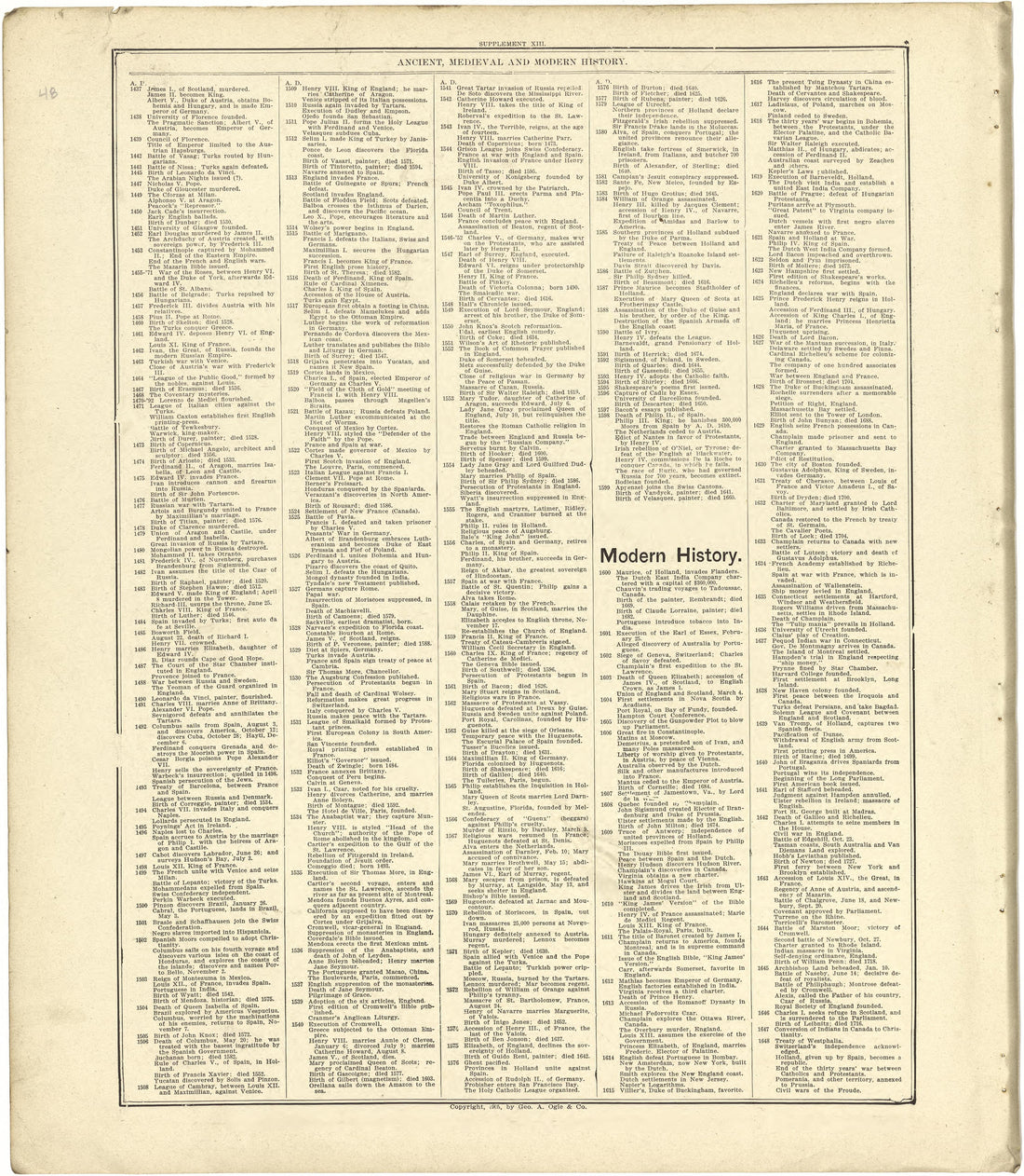 Chronological Arrangement of Ancient, Medieval and Modern History - Continued from Standard Atlas of Stark County, Illinois : Including a Plat Book of the Villages, Cities and Townships of the County, Map of the State, United States and World : Patron... by Relic Map Company
