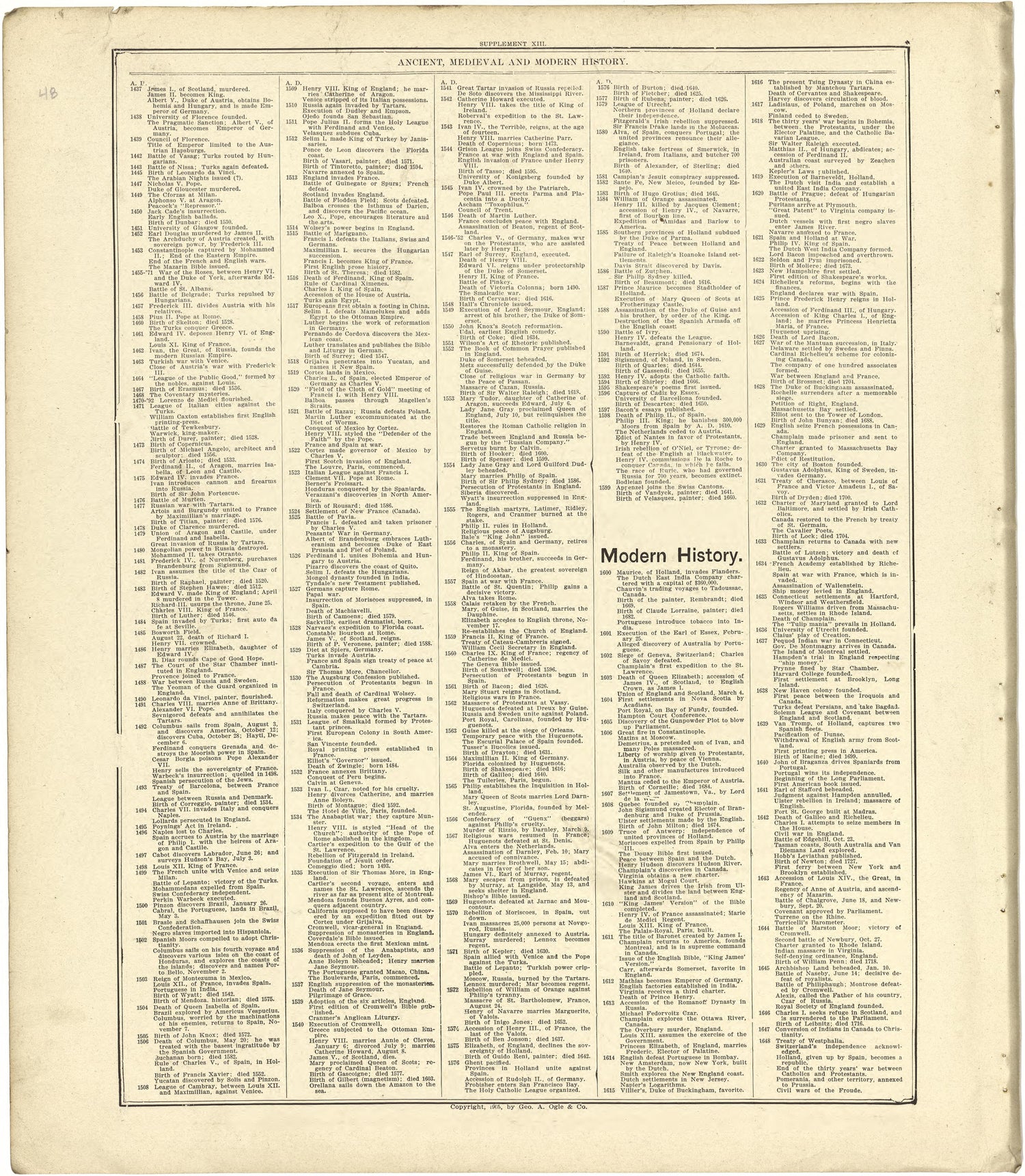 Chronological Arrangement of Ancient, Medieval and Modern History - Continued from Standard Atlas of Stark County, Illinois : Including a Plat Book of the Villages, Cities and Townships of the County, Map of the State, United States and World : Patron... by Relic Map Company