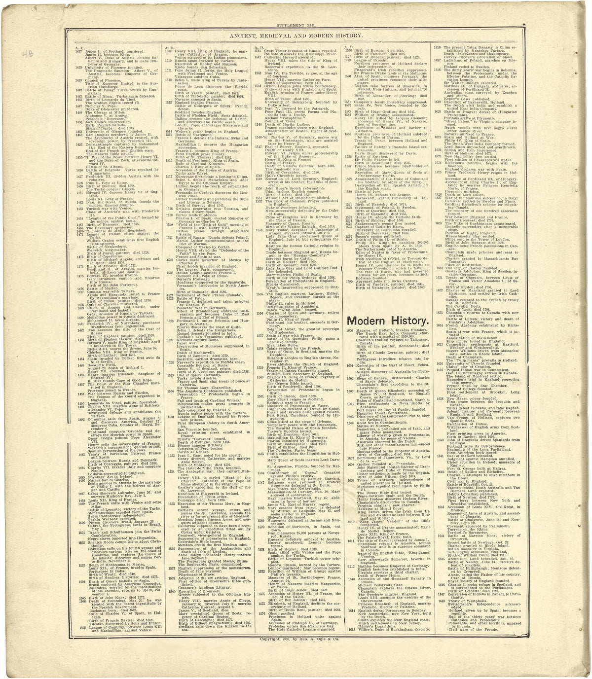 Chronological Arrangement of Ancient, Medieval and Modern History - Continued from Standard Atlas of Stark County, Illinois : Including a Plat Book of the Villages, Cities and Townships of the County, Map of the State, United States and World : Patron... by Relic Map Company