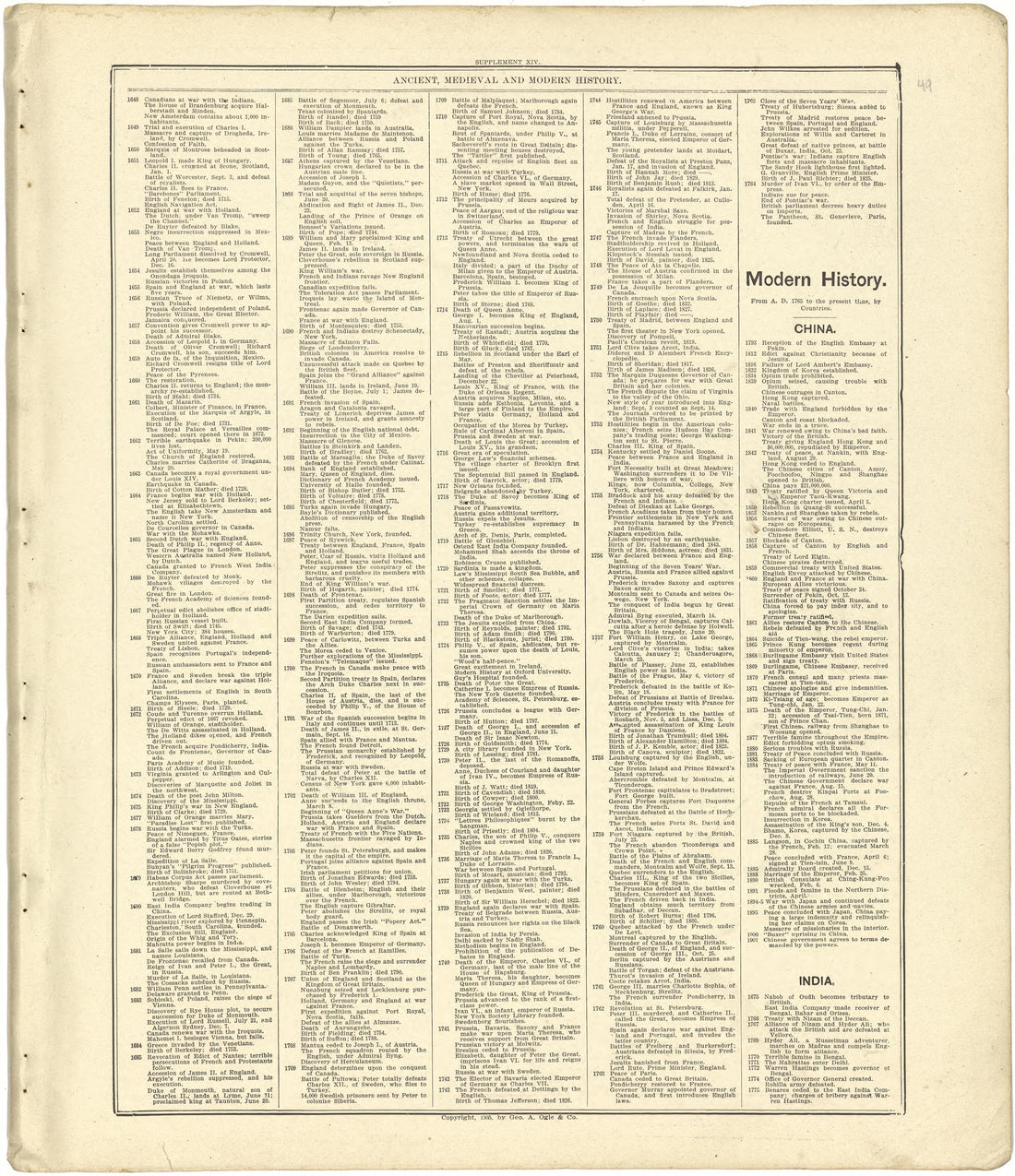 Chronological Arrangement of Ancient, Medieval and Modern History - Continued from Standard Atlas of Stark County, Illinois : Including a Plat Book of the Villages, Cities and Townships of the County, Map of the State, United States and World : Patron... by Relic Map Company