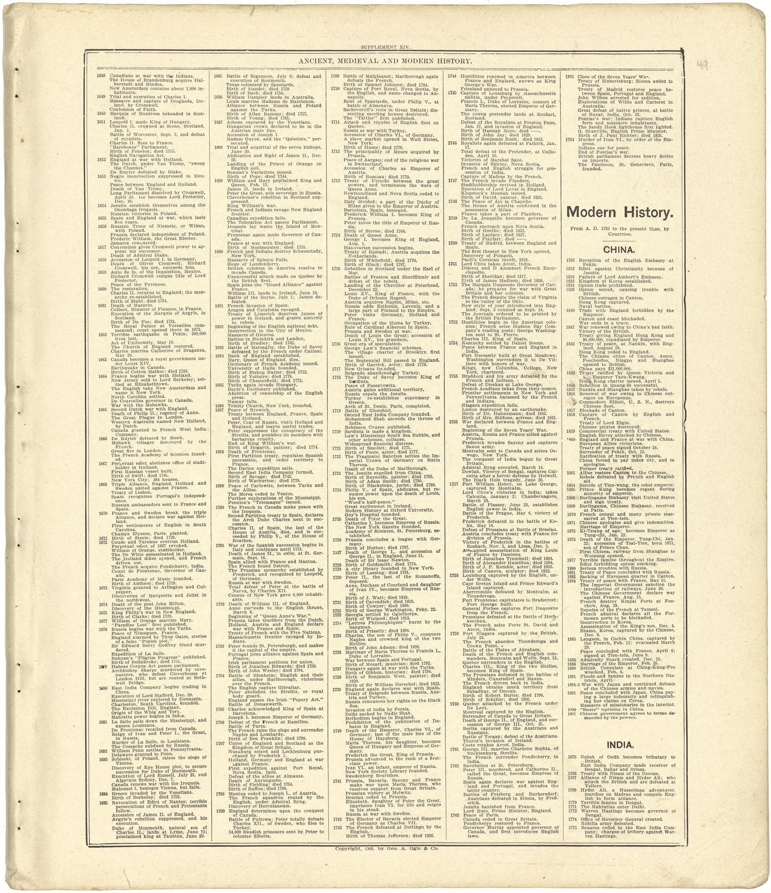 Chronological Arrangement of Ancient, Medieval and Modern History - Continued from Standard Atlas of Stark County, Illinois : Including a Plat Book of the Villages, Cities and Townships of the County, Map of the State, United States and World : Patron... by Relic Map Company