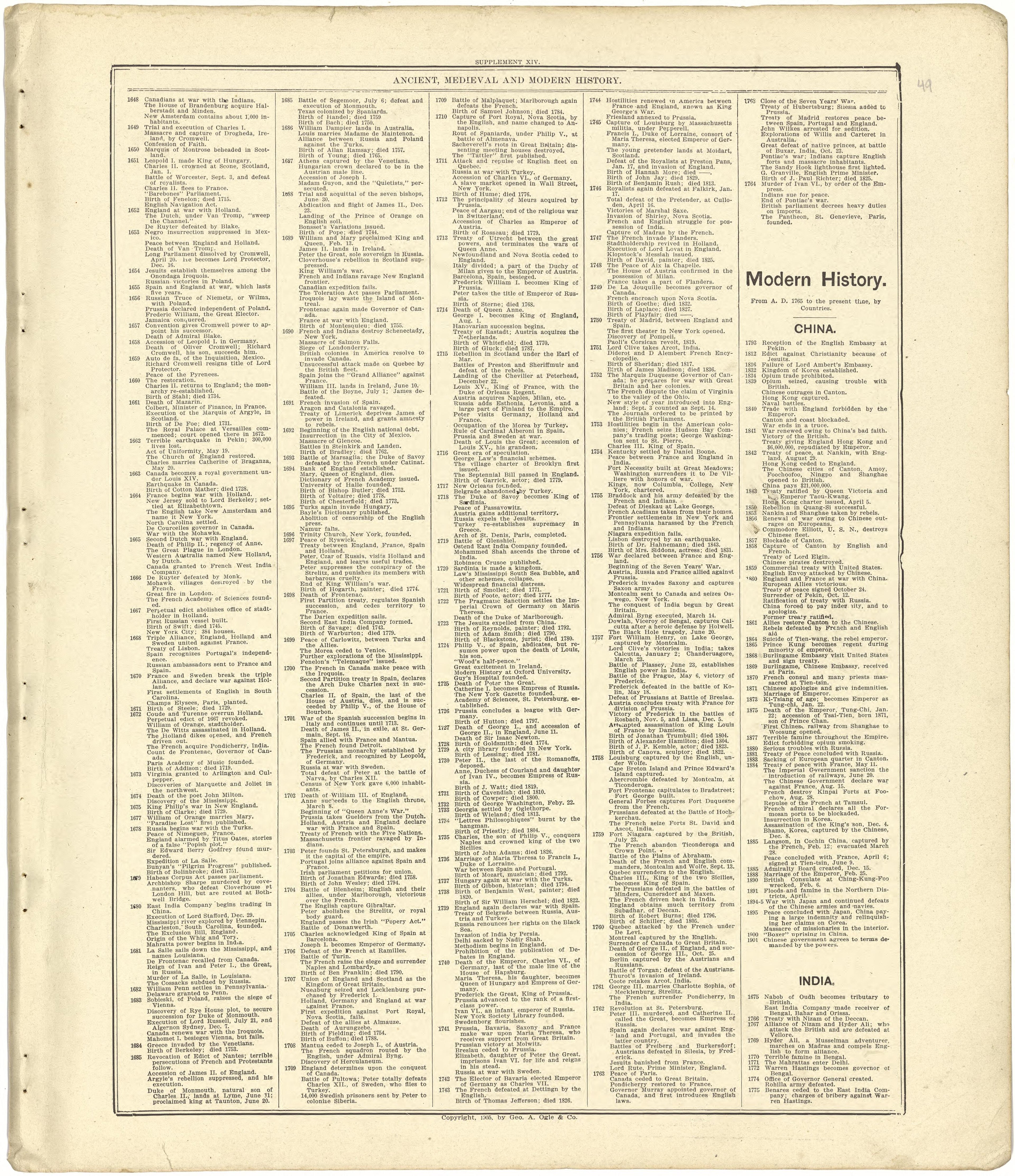 Chronological Arrangement of Ancient, Medieval and Modern History - Continued from Standard Atlas of Stark County, Illinois : Including a Plat Book of the Villages, Cities and Townships of the County, Map of the State, United States and World : Patron... by Relic Map Company