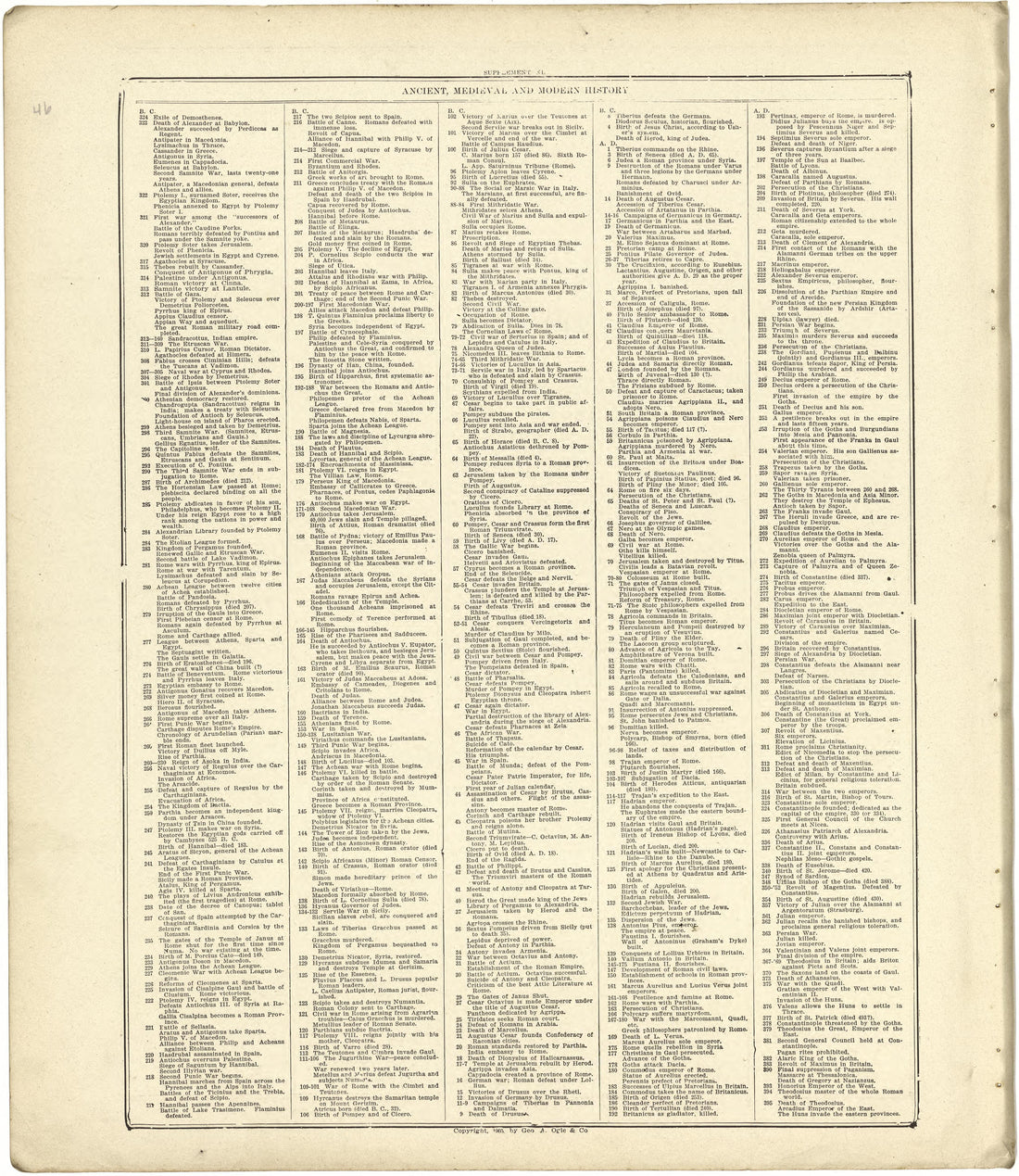 Chronological Arrangement of Ancient, Medieval and Modern History - Continued from Standard Atlas of Stark County, Illinois : Including a Plat Book of the Villages, Cities and Townships of the County, Map of the State, United States and World : Patron... by Relic Map Company