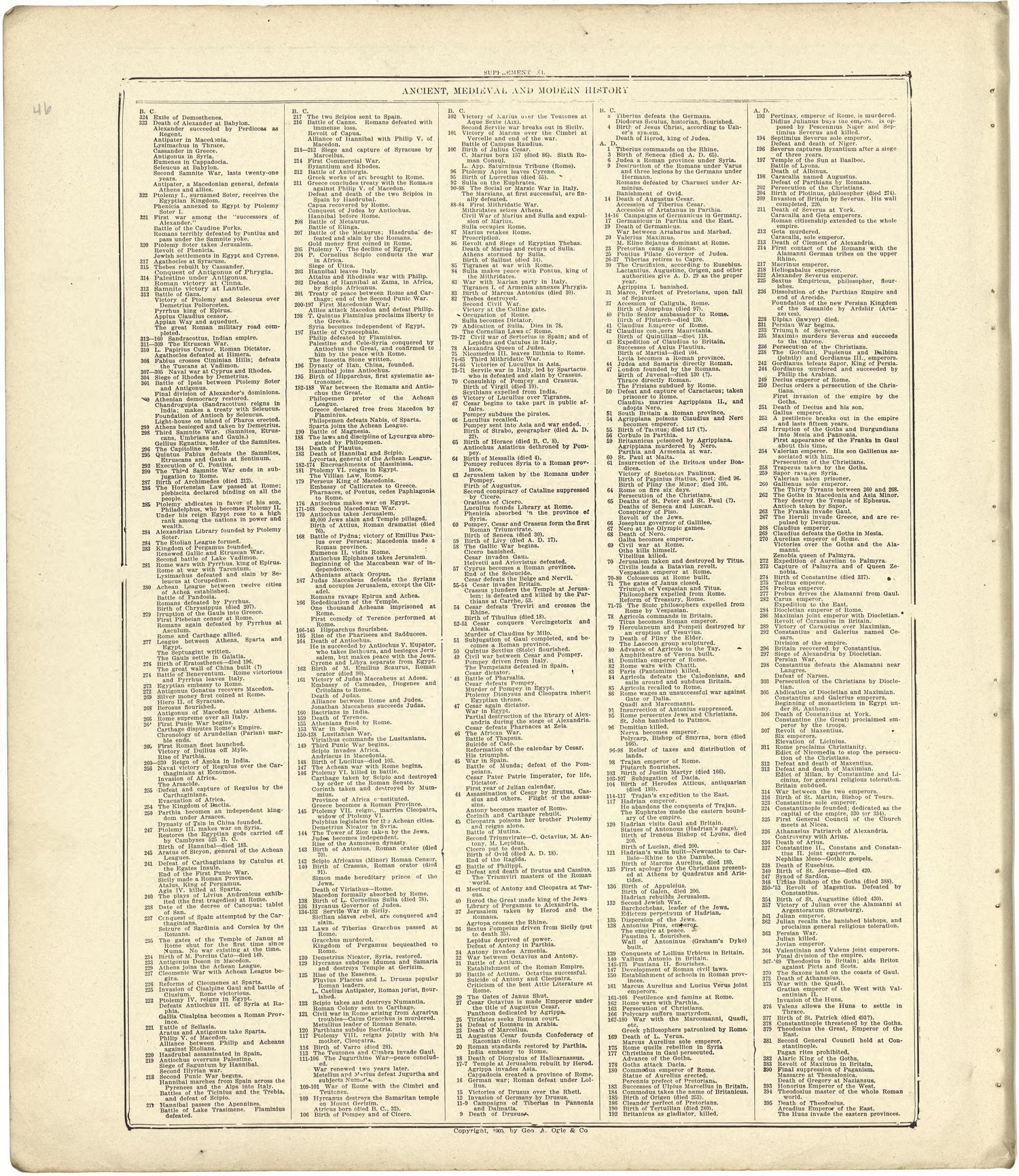 Chronological Arrangement of Ancient, Medieval and Modern History - Continued from Standard Atlas of Stark County, Illinois : Including a Plat Book of the Villages, Cities and Townships of the County, Map of the State, United States and World : Patron... by Relic Map Company