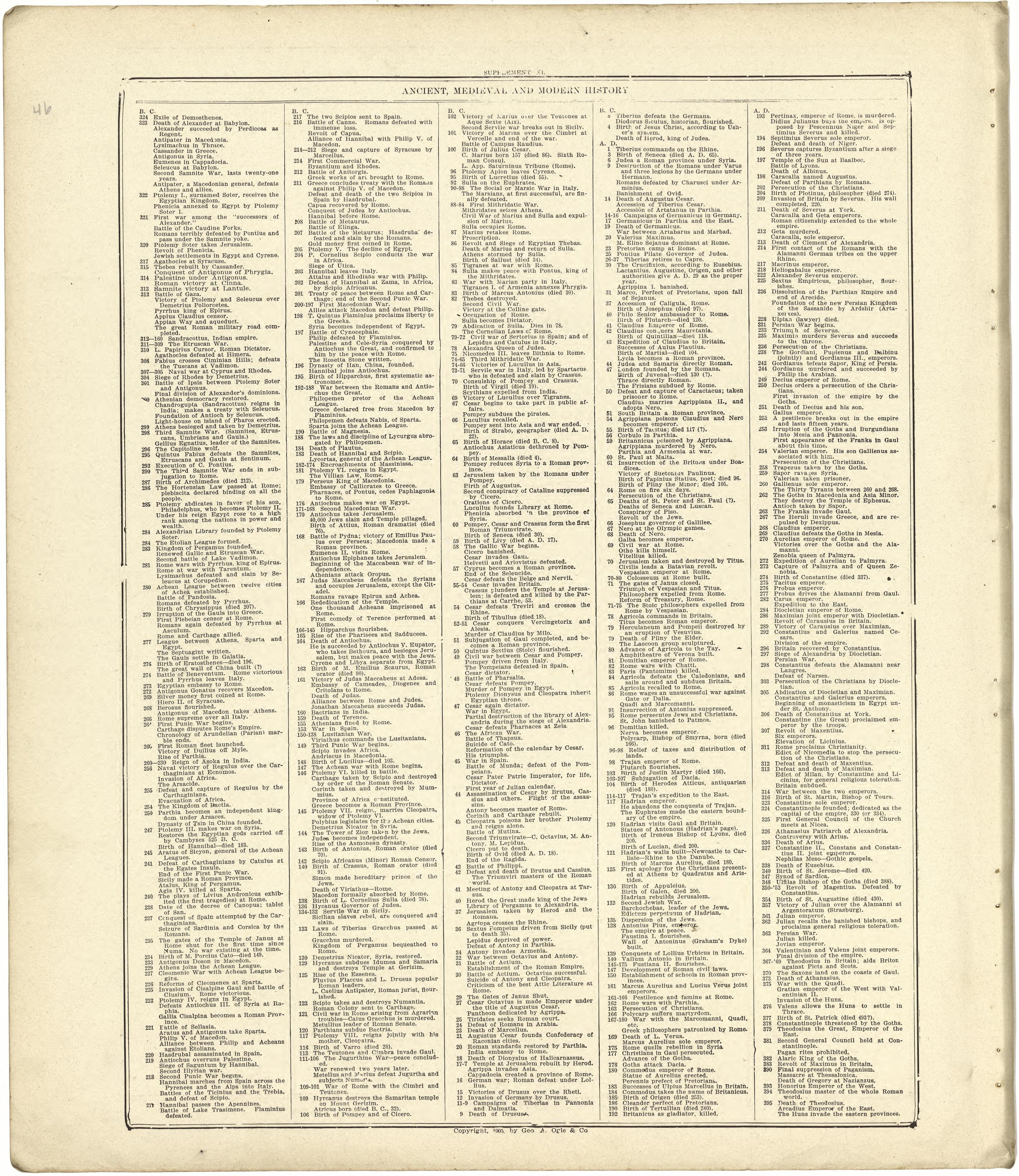 Chronological Arrangement of Ancient, Medieval and Modern History - Continued from Standard Atlas of Stark County, Illinois : Including a Plat Book of the Villages, Cities and Townships of the County, Map of the State, United States and World : Patron... by Relic Map Company