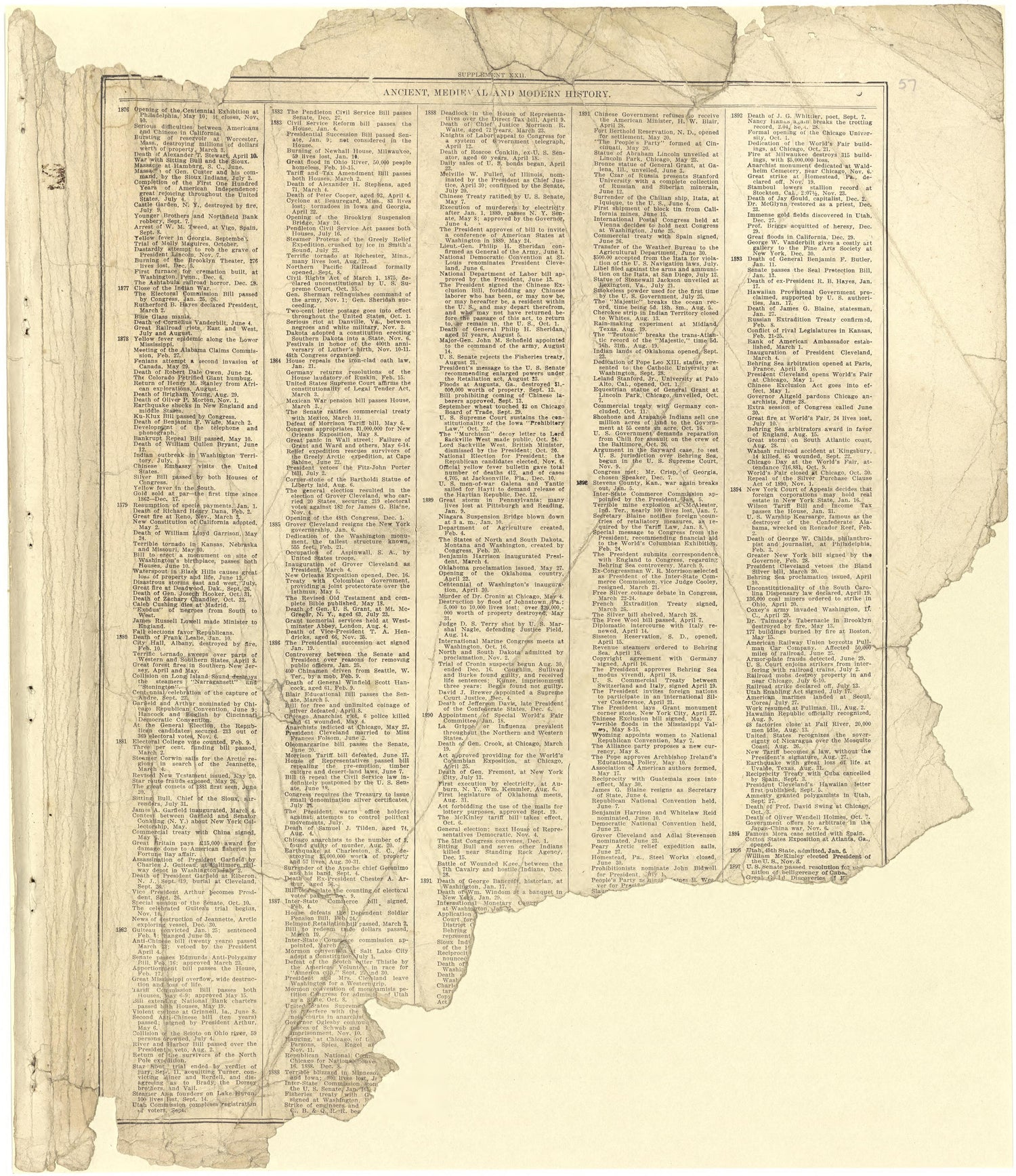 Chronological Arrangement of Ancient, Medieval and Modern History - Continued from Standard Atlas of Stark County, Illinois : Including a Plat Book of the Villages, Cities and Townships of the County, Map of the State, United States and World : Patron... by Relic Map Company