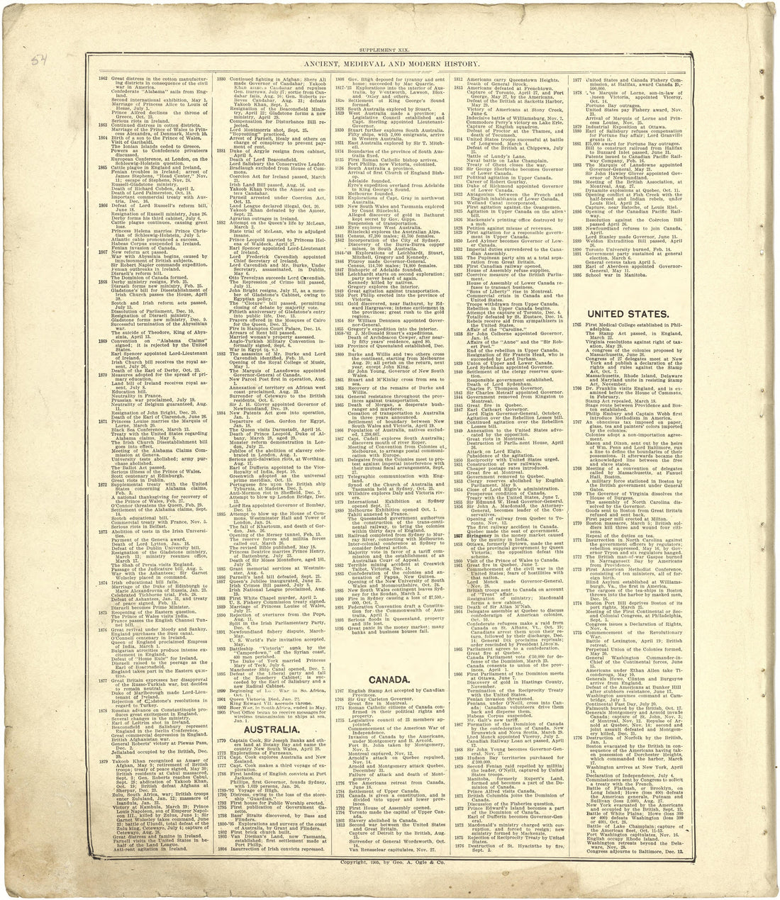 Chronological Arrangement of Ancient, Medieval and Modern History - Continued from Standard Atlas of Stark County, Illinois : Including a Plat Book of the Villages, Cities and Townships of the County, Map of the State, United States and World : Patron... by Relic Map Company