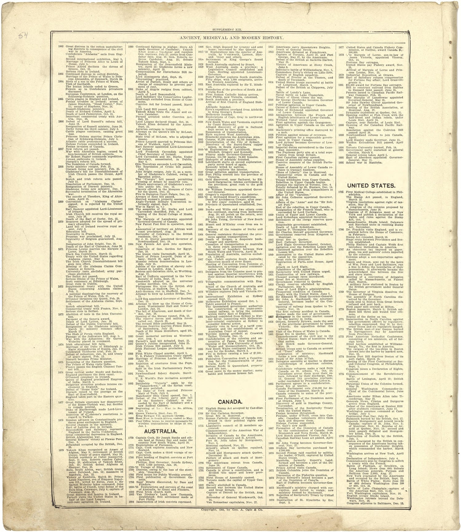 Chronological Arrangement of Ancient, Medieval and Modern History - Continued from Standard Atlas of Stark County, Illinois : Including a Plat Book of the Villages, Cities and Townships of the County, Map of the State, United States and World : Patron... by Relic Map Company
