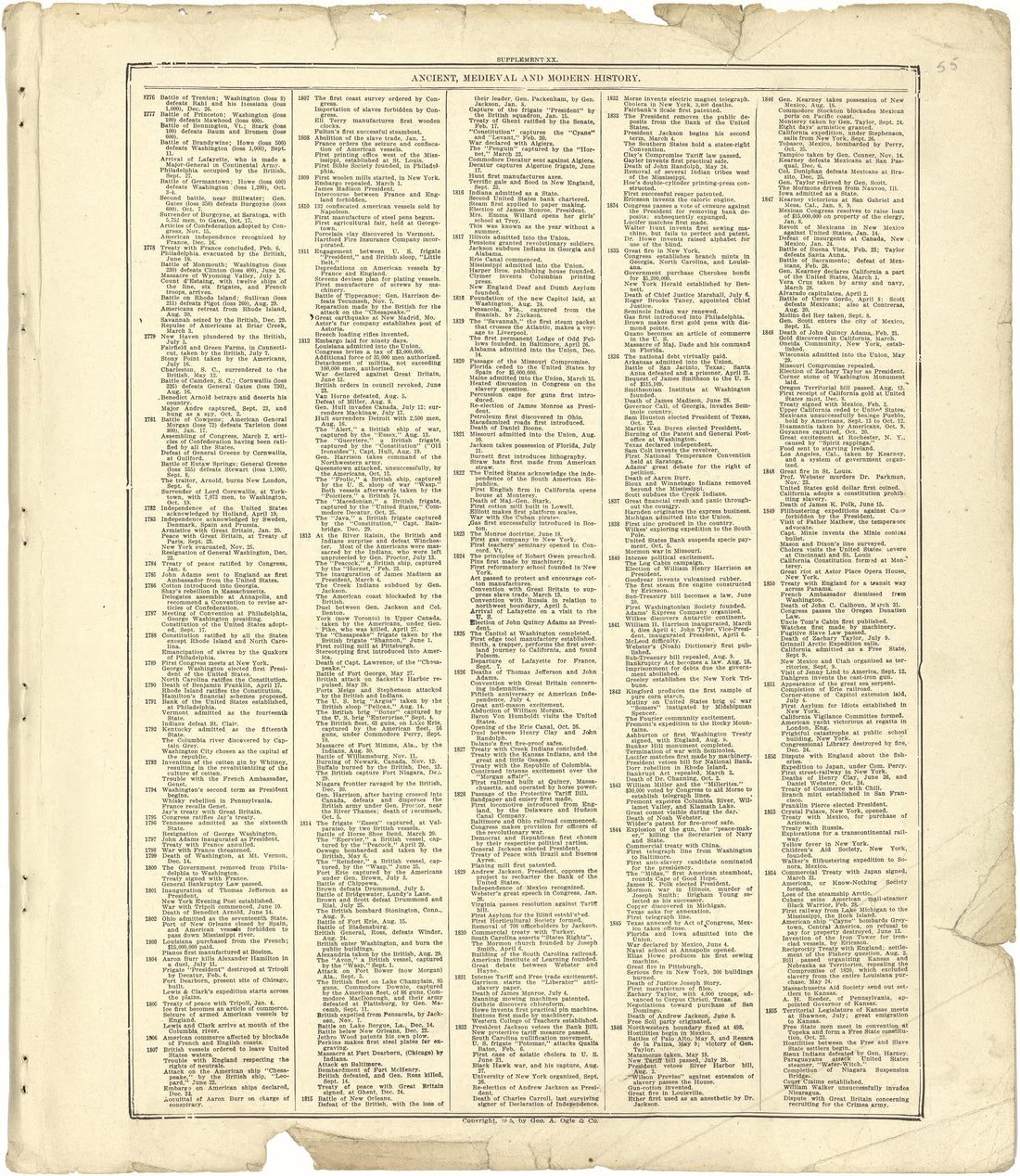 Chronological Arrangement of Ancient, Medieval and Modern History - Continued from Standard Atlas of Stark County, Illinois : Including a Plat Book of the Villages, Cities and Townships of the County, Map of the State, United States and World : Patron... by Relic Map Company