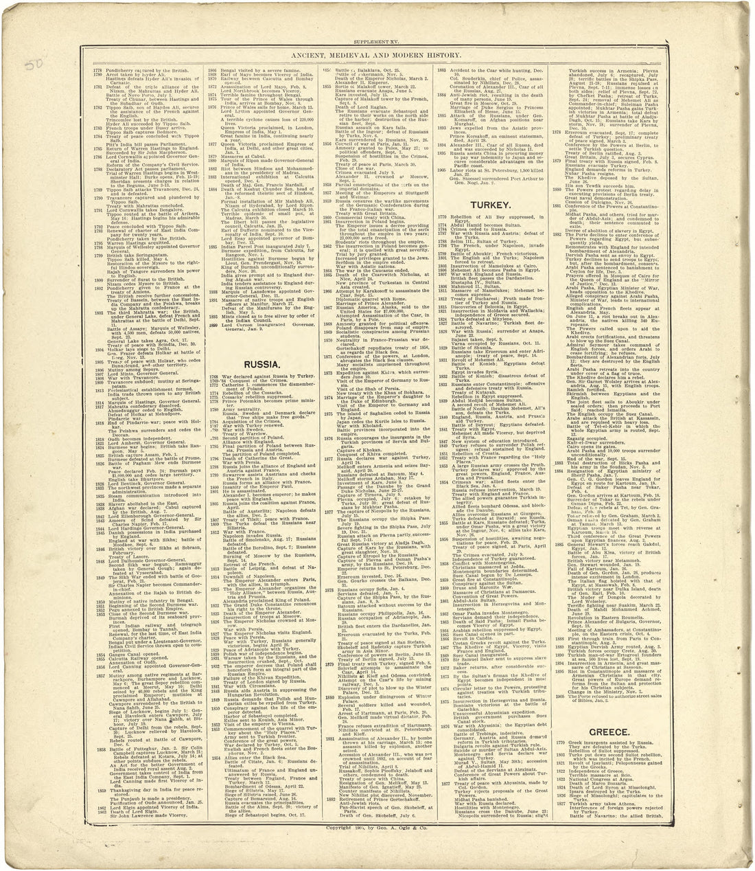 Chronological Arrangement of Ancient, Medieval and Modern History - Continued from Standard Atlas of Stark County, Illinois : Including a Plat Book of the Villages, Cities and Townships of the County, Map of the State, United States and World : Patron... by Relic Map Company