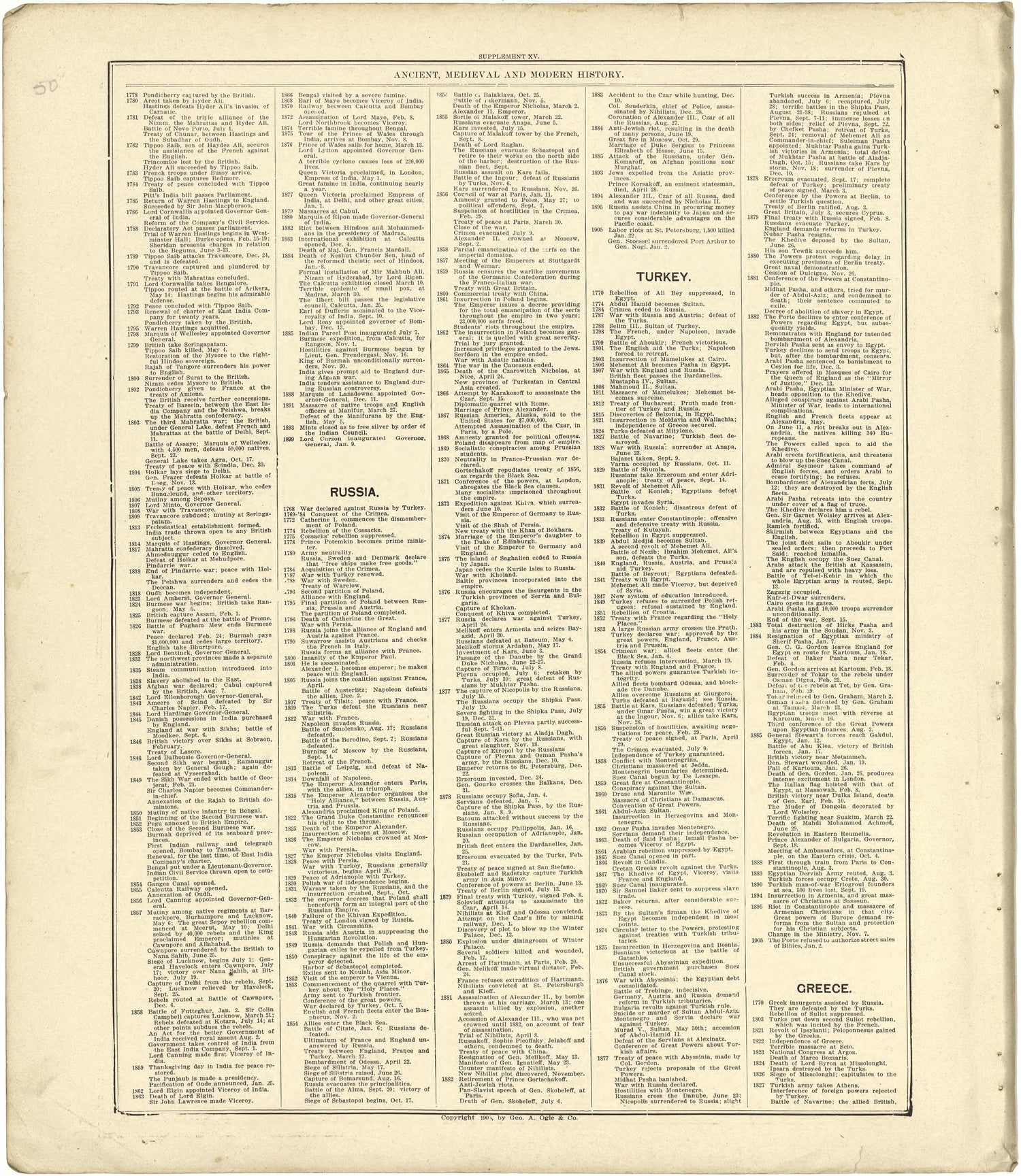Chronological Arrangement of Ancient, Medieval and Modern History - Continued from Standard Atlas of Stark County, Illinois : Including a Plat Book of the Villages, Cities and Townships of the County, Map of the State, United States and World : Patron... by Relic Map Company