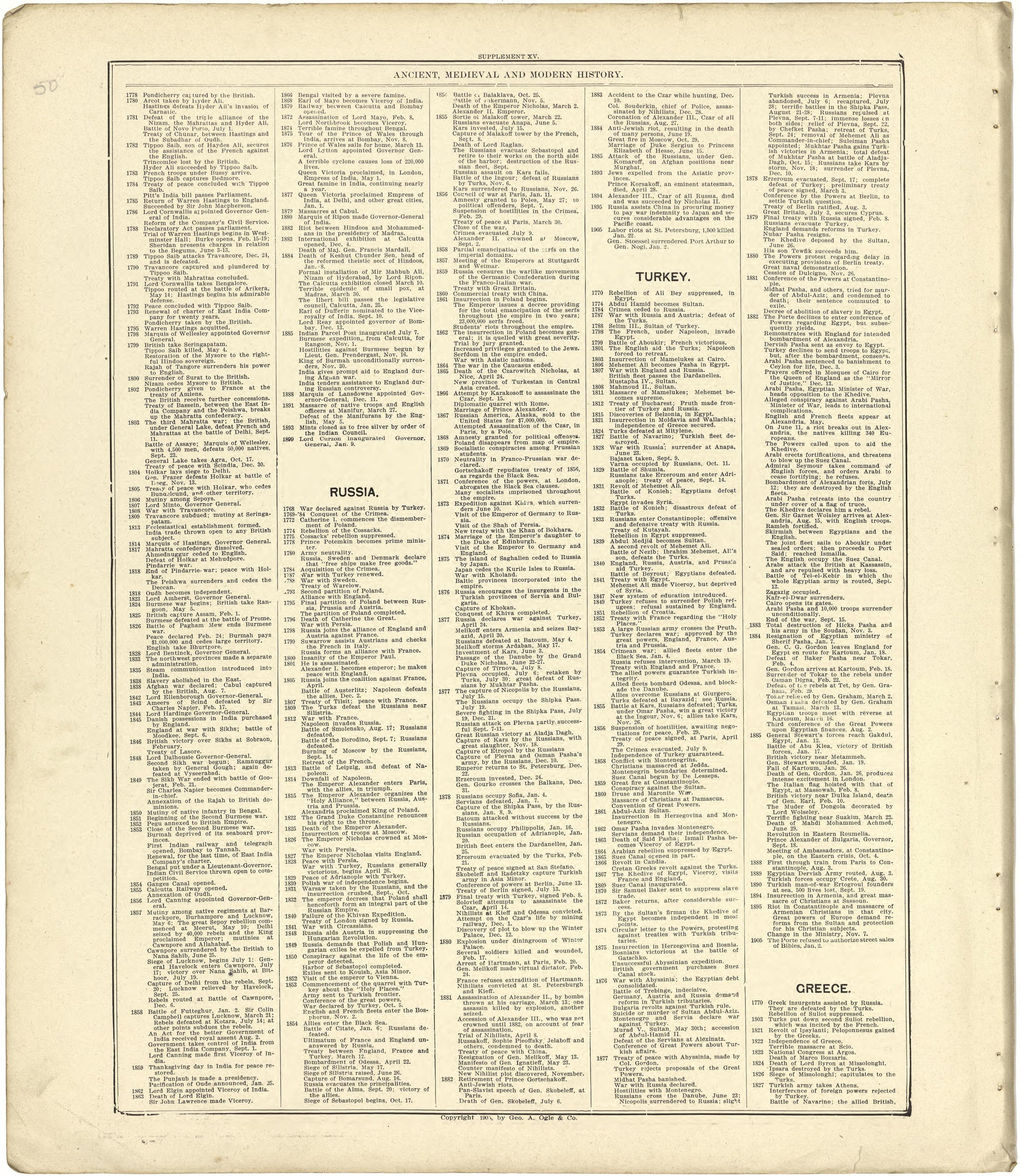 Chronological Arrangement of Ancient, Medieval and Modern History - Continued from Standard Atlas of Stark County, Illinois : Including a Plat Book of the Villages, Cities and Townships of the County, Map of the State, United States and World : Patron... by Relic Map Company