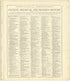 Chronological Arrangement of Ancient, Medieval and Modern History from Standard Atlas of Stark County, Illinois : Including a Plat Book of the Villages, Cities and Townships of the County, Map of the State, United States and World : Patrons Directory,... by Relic Map Company