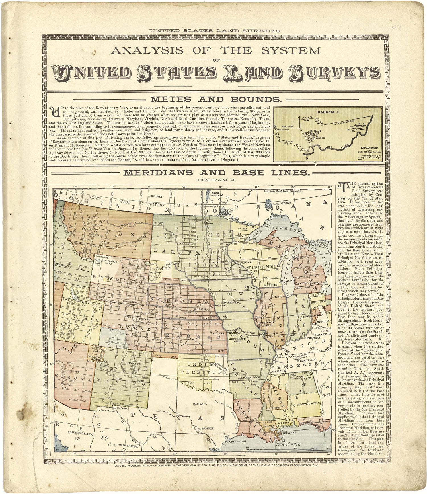 Analysis of the System of United States Land Surveys from Standard Atlas of Stark County, Illinois : Including a Plat Book of the Villages, Cities and Townships of the County, Map of the State, United States and World : Patrons Directory, Reference �... by Relic Map Company