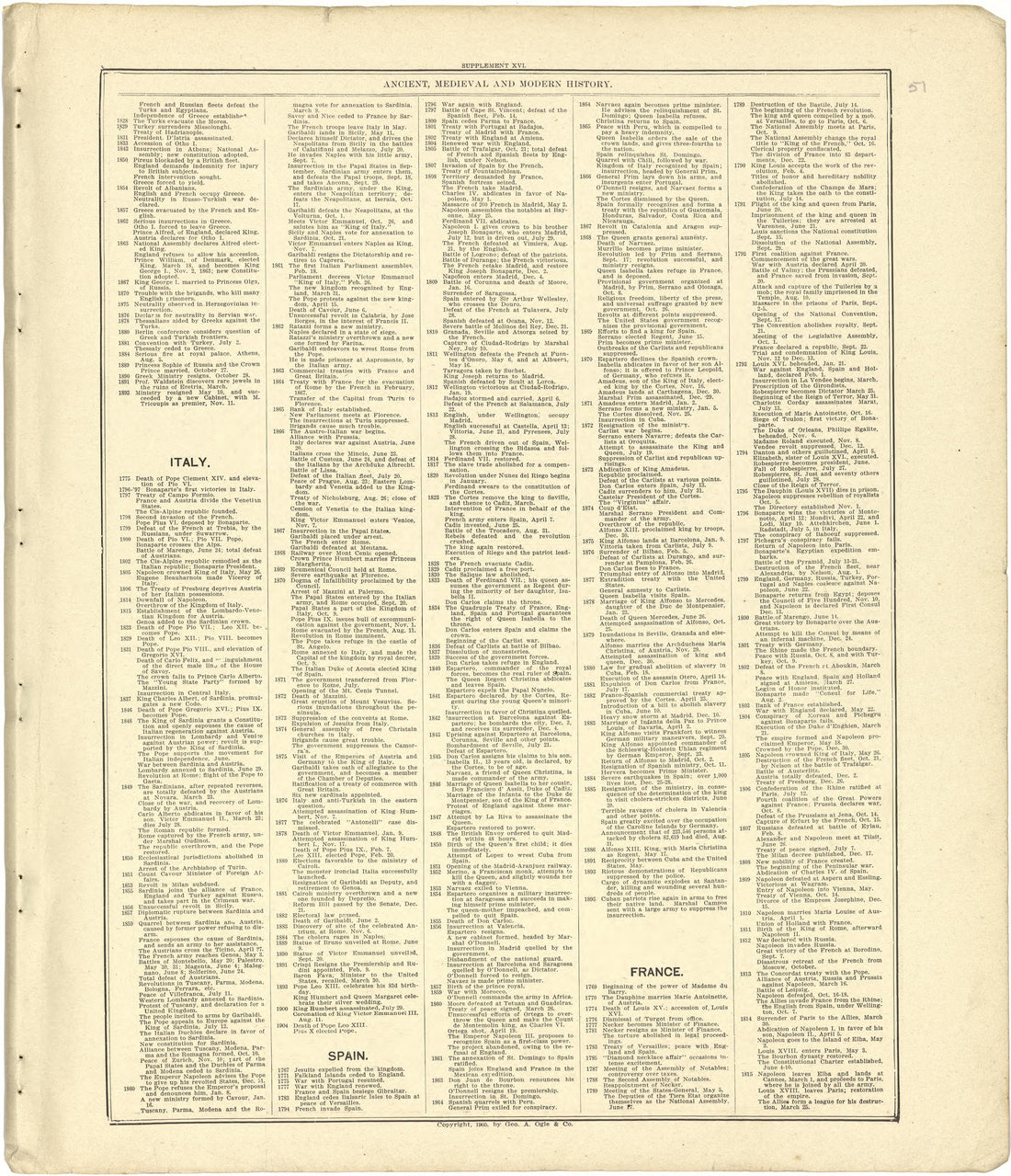 Chronological Arrangement of Ancient, Medieval and Modern History - Continued from Standard Atlas of Stark County, Illinois : Including a Plat Book of the Villages, Cities and Townships of the County, Map of the State, United States and World : Patron... by Relic Map Company