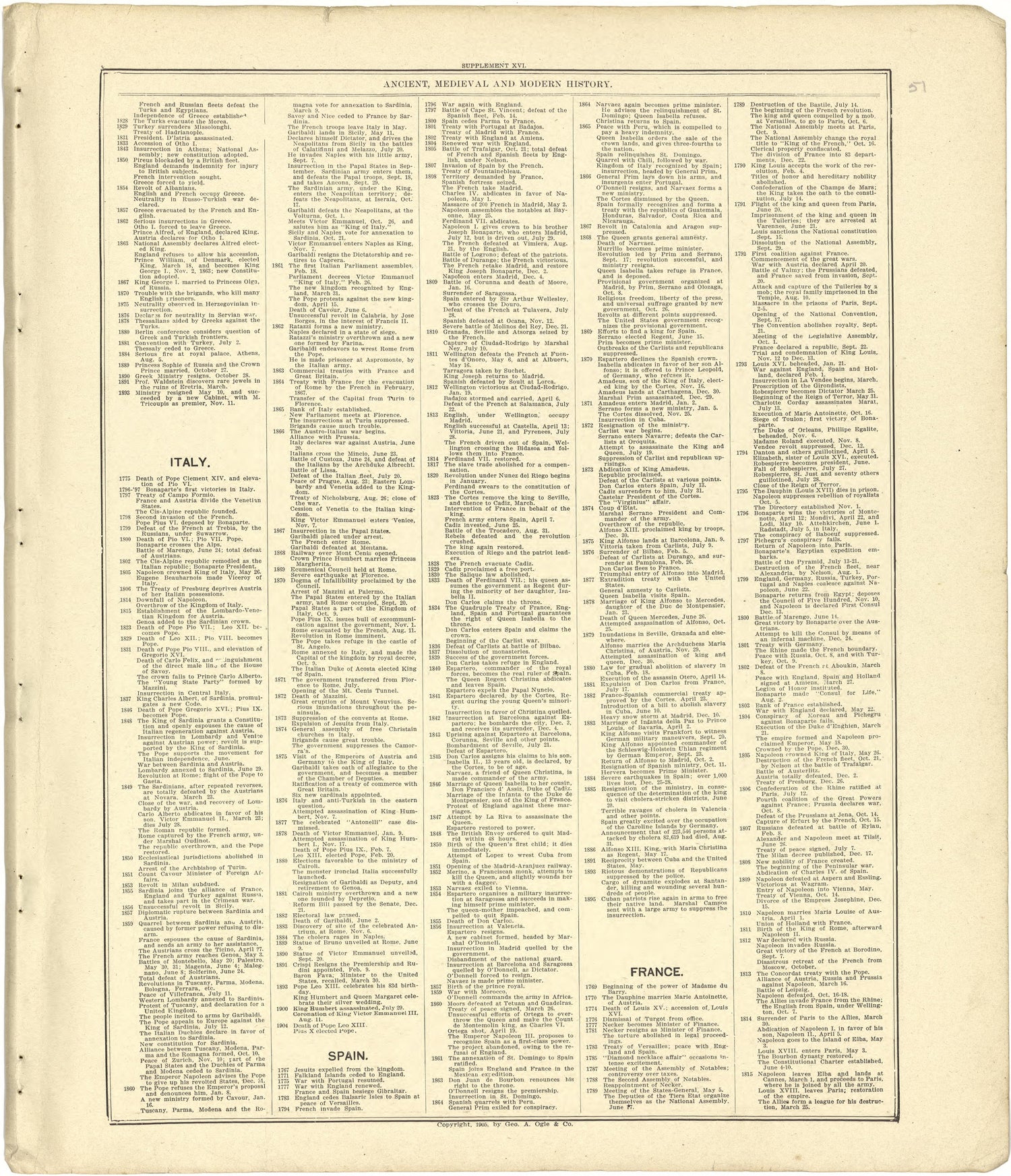 Chronological Arrangement of Ancient, Medieval and Modern History - Continued from Standard Atlas of Stark County, Illinois : Including a Plat Book of the Villages, Cities and Townships of the County, Map of the State, United States and World : Patron... by Relic Map Company