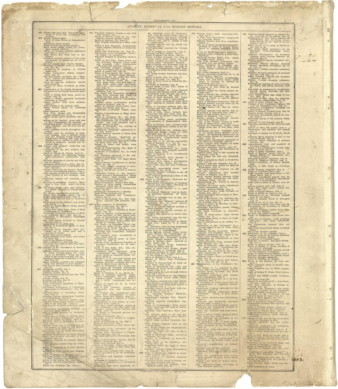 Chronological Arrangement of Ancient, Medieval and Modern History - Continued from Standard Atlas of Stark County, Illinois : Including a Plat Book of the Villages, Cities and Townships of the County, Map of the State, United States and World : Patron... by Relic Map Company