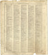 Chronological Arrangement of Ancient, Medieval and Modern History - Continued from Standard Atlas of Stark County, Illinois : Including a Plat Book of the Villages, Cities and Townships of the County, Map of the State, United States and World : Patron... by Relic Map Company