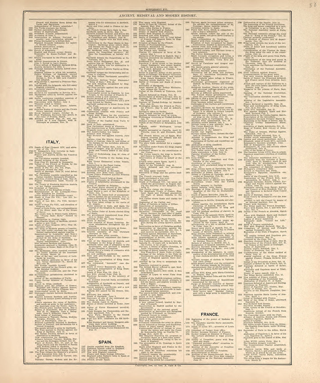 Chronological Arrangement of Ancient, Medieval and Modern History from Standard Atlas of Harper County, Kansas : Including a Plat Book of the Villages, Cities and Townships of the County, Map of the State, United States and World, Patrons Directory, R... by Relic Map Company