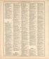 Chronological Arrangement of Ancient, Medieval and Modern History from Standard Atlas of Harper County, Kansas : Including a Plat Book of the Villages, Cities and Townships of the County, Map of the State, United States and World, Patrons Directory, R... by Relic Map Company
