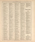 Chronological Arrangement of Ancient, Medieval and Modern History from Standard Atlas of Harper County, Kansas : Including a Plat Book of the Villages, Cities and Townships of the County, Map of the State, United States and World, Patrons Directory, R... by Relic Map Company