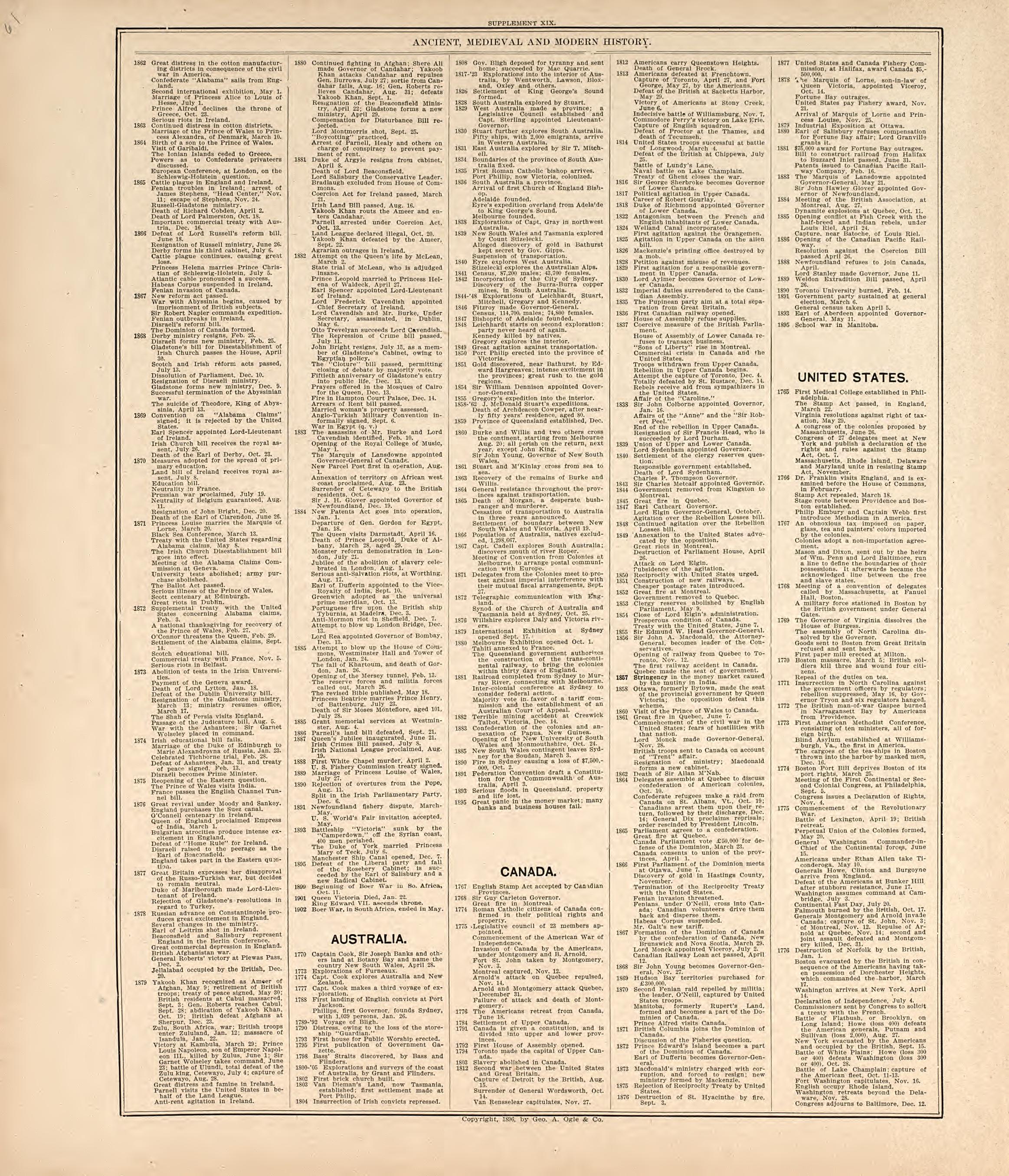 Chronological Arrangement of Ancient, Medieval and Modern History from Standard Atlas of Harper County, Kansas : Including a Plat Book of the Villages, Cities and Townships of the County, Map of the State, United States and World, Patrons Directory, R... by Relic Map Company