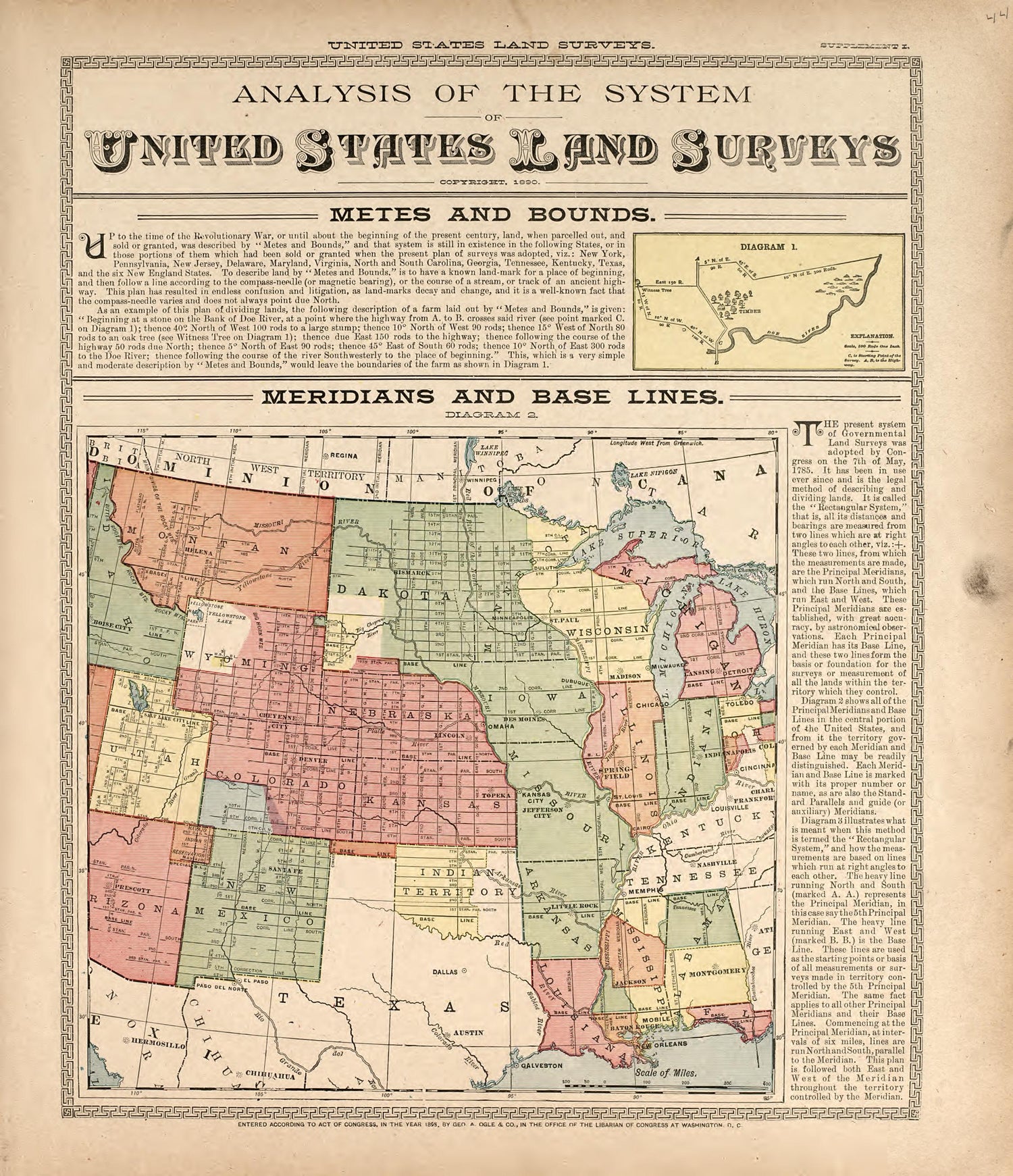 Analysis of the System of United States Land Surveys from Standard Atlas of Harper County, Kansas : Including a Plat Book of the Villages, Cities and Townships of the County, Map of the State, United States and World, Patrons Directory, Reference Busi... by Relic Map Company