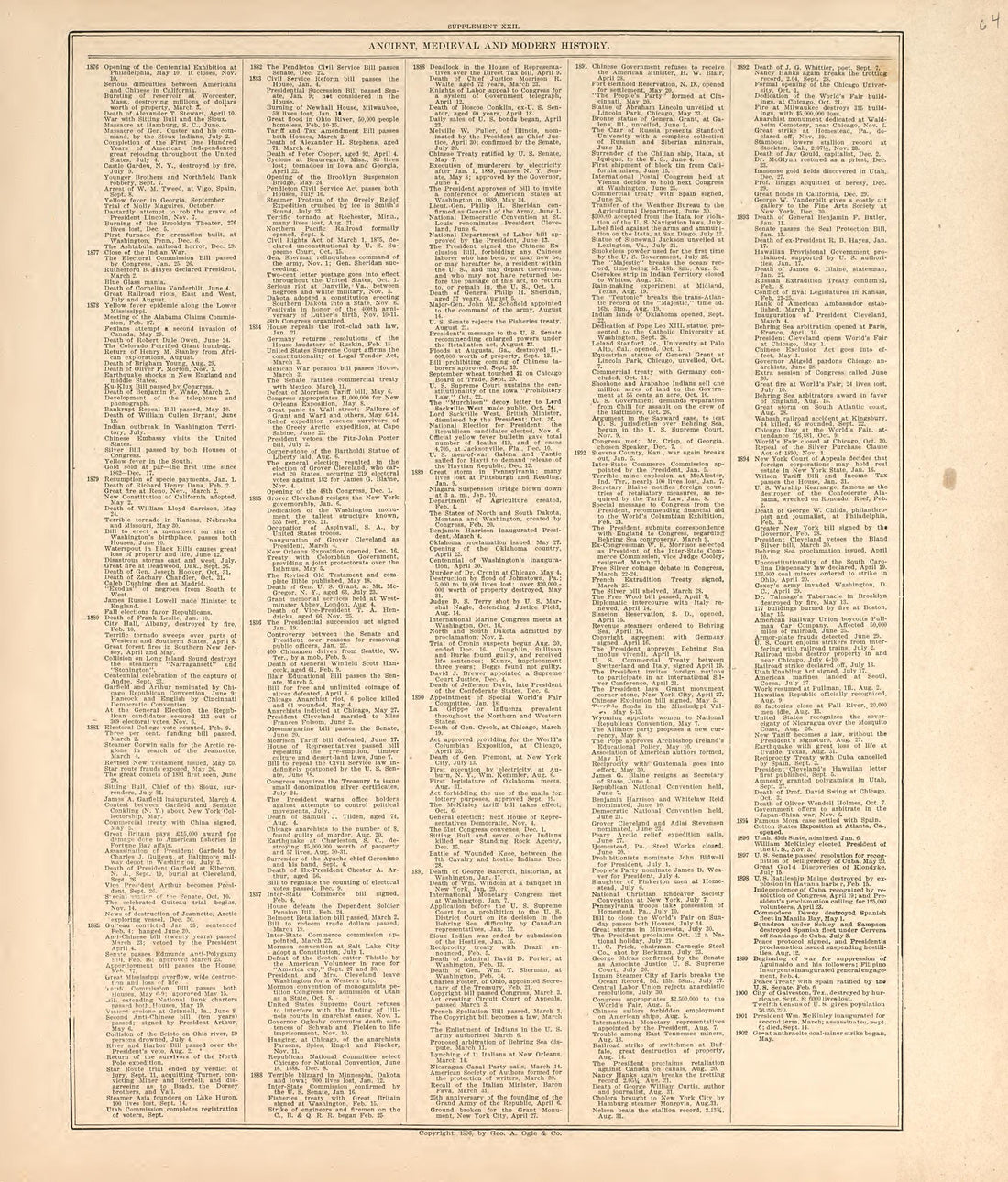Chronological Arrangement of Ancient, Medieval and Modern History from Standard Atlas of Harper County, Kansas : Including a Plat Book of the Villages, Cities and Townships of the County, Map of the State, United States and World, Patrons Directory, R... by Relic Map Company
