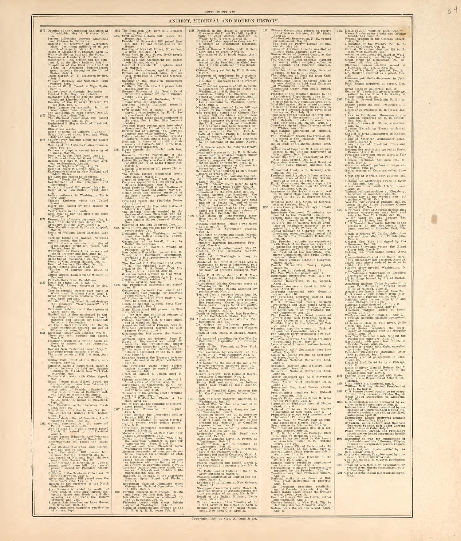 Chronological Arrangement of Ancient, Medieval and Modern History from Standard Atlas of Harper County, Kansas : Including a Plat Book of the Villages, Cities and Townships of the County, Map of the State, United States and World, Patrons Directory, R... by Relic Map Company