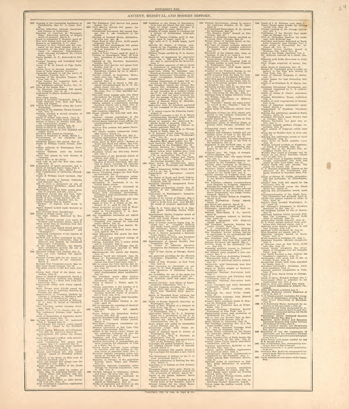 Chronological Arrangement of Ancient, Medieval and Modern History from Standard Atlas of Harper County, Kansas : Including a Plat Book of the Villages, Cities and Townships of the County, Map of the State, United States and World, Patrons Directory, R... by Relic Map Company