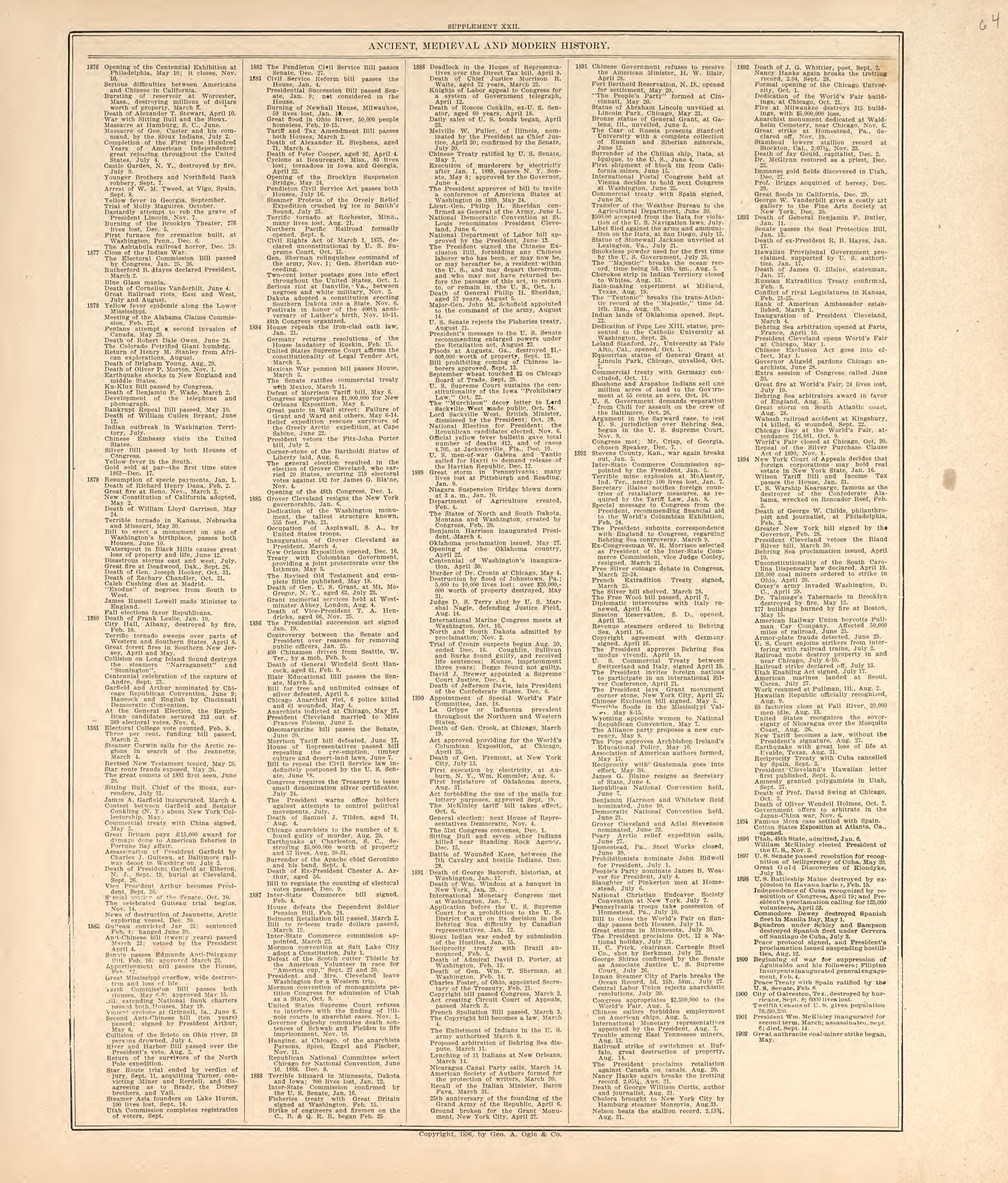 Chronological Arrangement of Ancient, Medieval and Modern History from Standard Atlas of Harper County, Kansas : Including a Plat Book of the Villages, Cities and Townships of the County, Map of the State, United States and World, Patrons Directory, R... by Relic Map Company