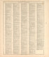 Chronological Arrangement of Ancient, Medieval and Modern History from Standard Atlas of Harper County, Kansas : Including a Plat Book of the Villages, Cities and Townships of the County, Map of the State, United States and World, Patrons Directory, R... by Relic Map Company