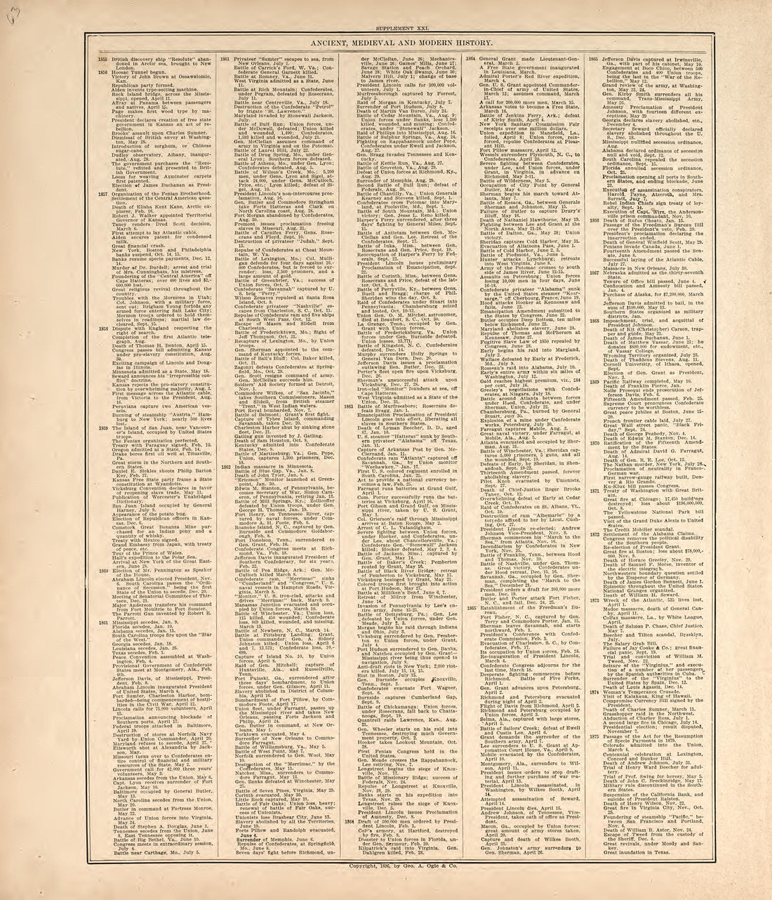 Chronological Arrangement of Ancient, Medieval and Modern History from Standard Atlas of Harper County, Kansas : Including a Plat Book of the Villages, Cities and Townships of the County, Map of the State, United States and World, Patrons Directory, R... by Relic Map Company