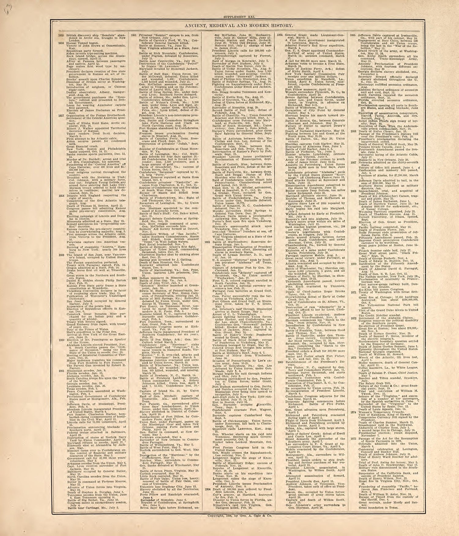 Chronological Arrangement of Ancient, Medieval and Modern History from Standard Atlas of Harper County, Kansas : Including a Plat Book of the Villages, Cities and Townships of the County, Map of the State, United States and World, Patrons Directory, R... by Relic Map Company