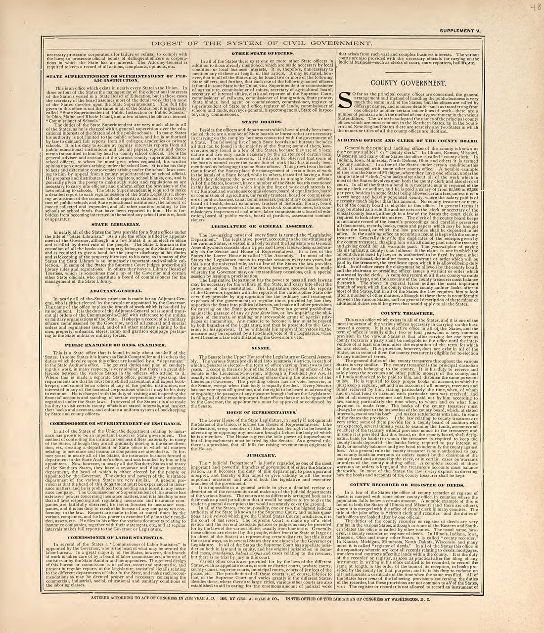 Digest of the System of Civil Government from Standard Atlas of Harper County, Kansas : Including a Plat Book of the Villages, Cities and Townships of the County, Map of the State, United States and World, Patrons Directory, Reference Business … 1902 by Relic Map Company