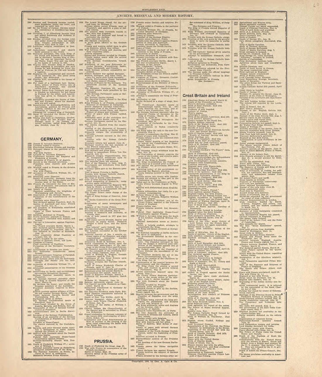 Chronological Arrangement of Ancient, Medieval and Modern History from Standard Atlas of Harper County, Kansas : Including a Plat Book of the Villages, Cities and Townships of the County, Map of the State, United States and World, Patrons Directory, R... by Relic Map Company