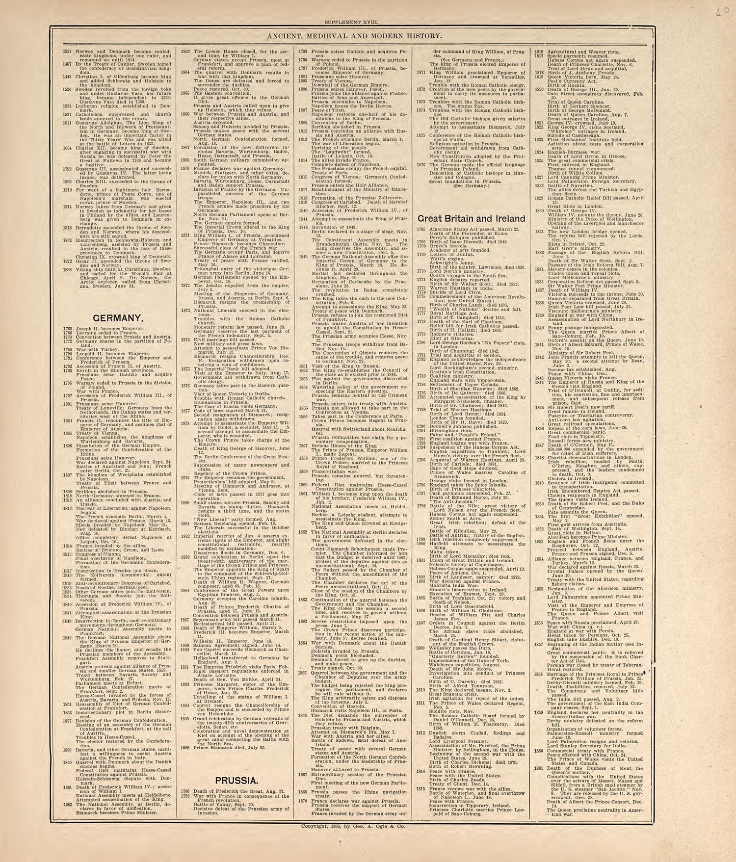 Chronological Arrangement of Ancient, Medieval and Modern History from Standard Atlas of Harper County, Kansas : Including a Plat Book of the Villages, Cities and Townships of the County, Map of the State, United States and World, Patrons Directory, R... by Relic Map Company