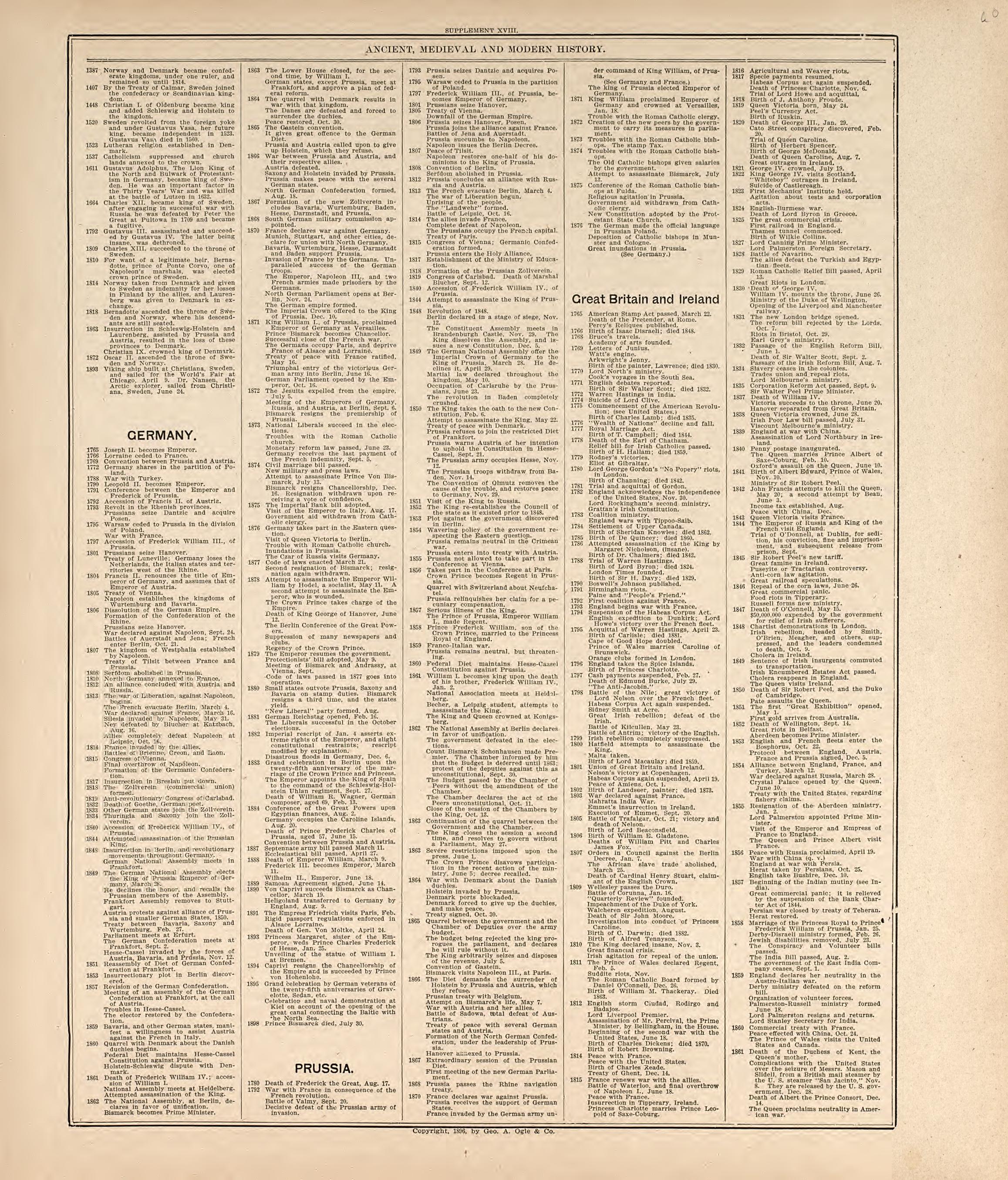Chronological Arrangement of Ancient, Medieval and Modern History from Standard Atlas of Harper County, Kansas : Including a Plat Book of the Villages, Cities and Townships of the County, Map of the State, United States and World, Patrons Directory, R... by Relic Map Company