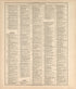 Chronological Arrangement of Ancient, Medieval and Modern History from Standard Atlas of Harper County, Kansas : Including a Plat Book of the Villages, Cities and Townships of the County, Map of the State, United States and World, Patrons Directory, R... by Relic Map Company