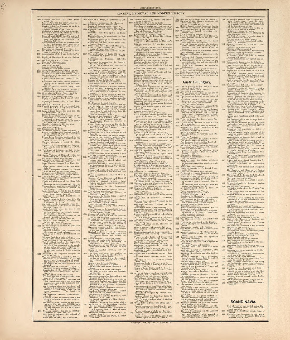 Chronological Arrangement of Ancient, Medieval and Modern History from Standard Atlas of Harper County, Kansas : Including a Plat Book of the Villages, Cities and Townships of the County, Map of the State, United States and World, Patrons Directory, R... by Relic Map Company