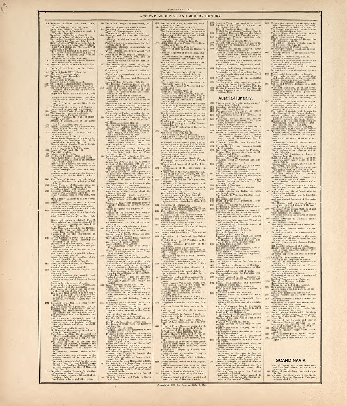 Chronological Arrangement of Ancient, Medieval and Modern History from Standard Atlas of Harper County, Kansas : Including a Plat Book of the Villages, Cities and Townships of the County, Map of the State, United States and World, Patrons Directory, R... by Relic Map Company