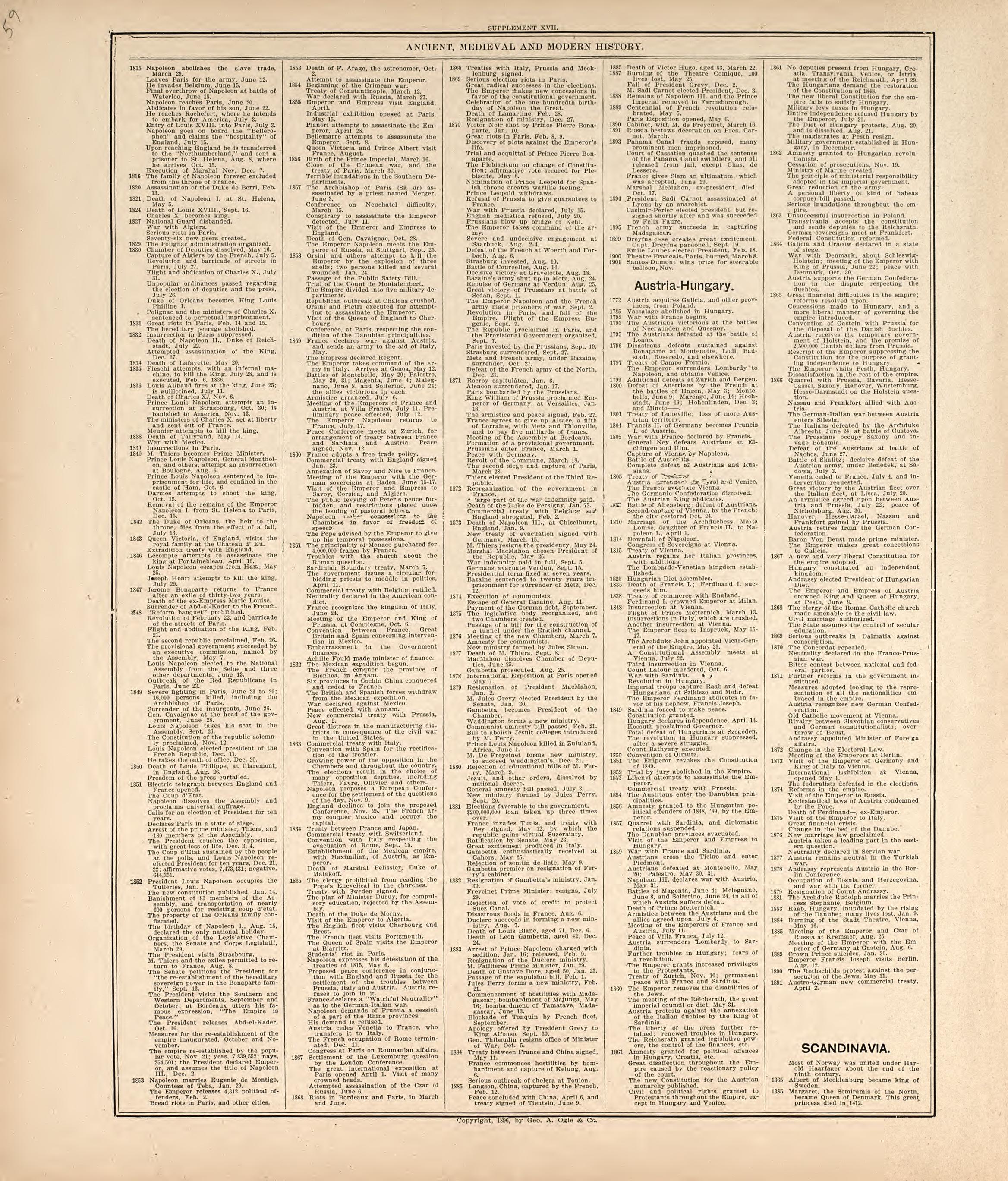 Chronological Arrangement of Ancient, Medieval and Modern History from Standard Atlas of Harper County, Kansas : Including a Plat Book of the Villages, Cities and Townships of the County, Map of the State, United States and World, Patrons Directory, R... by Relic Map Company