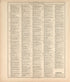 Chronological Arrangement of Ancient, Medieval and Modern History from Standard Atlas of Harper County, Kansas : Including a Plat Book of the Villages, Cities and Townships of the County, Map of the State, United States and World, Patrons Directory, R... by Relic Map Company