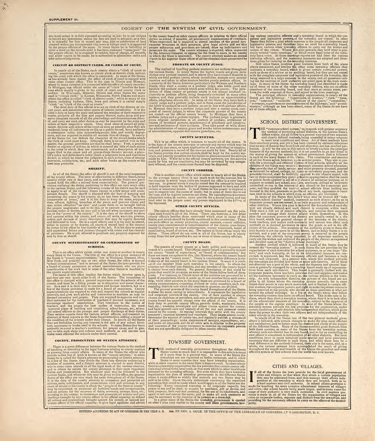 Digest of the System of Civil Government from Standard Atlas of Harper County, Kansas : Including a Plat Book of the Villages, Cities and Townships of the County, Map of the State, United States and World, Patrons Directory, Reference Business … 1902 by Relic Map Company
