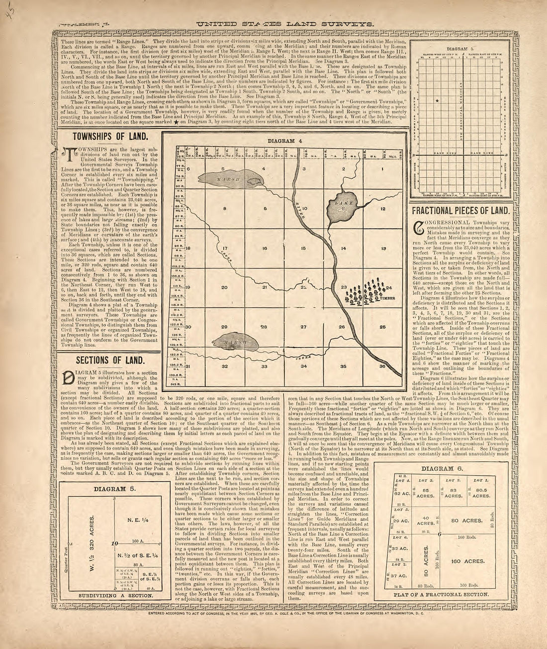 United States Land Surveys from Standard Atlas of Harper County, Kansas : Including a Plat Book of the Villages, Cities and Townships of the County, Map of the State, United States and World, Patrons Directory, Reference Business … 1902 by Relic Map Company