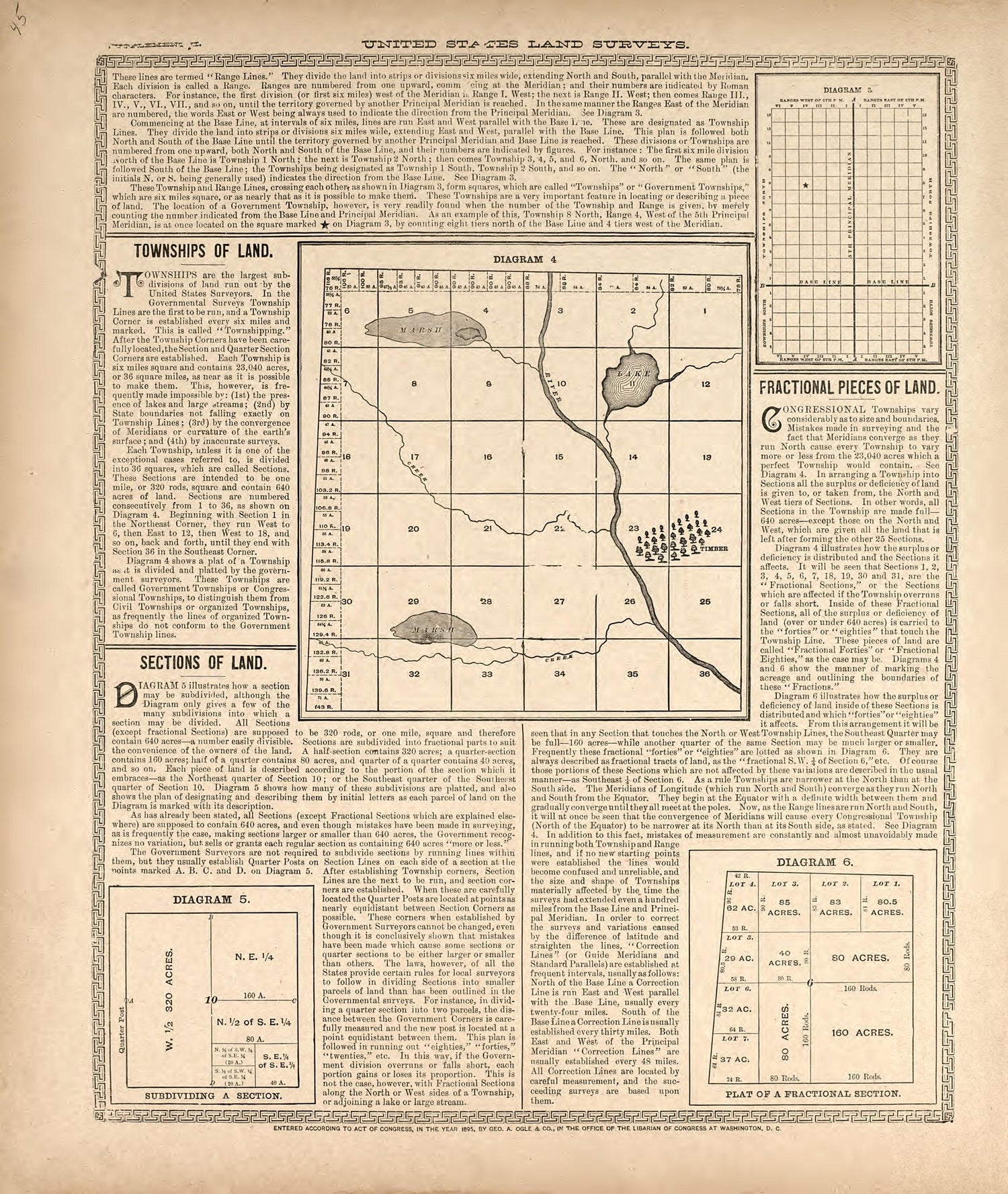 United States Land Surveys from Standard Atlas of Harper County, Kansas : Including a Plat Book of the Villages, Cities and Townships of the County, Map of the State, United States and World, Patrons Directory, Reference Business … 1902 by Relic Map Company