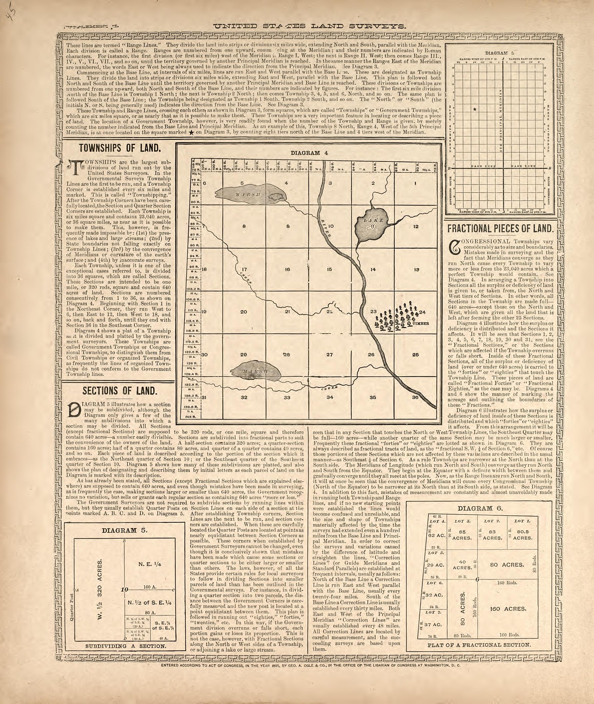 United States Land Surveys from Standard Atlas of Harper County, Kansas : Including a Plat Book of the Villages, Cities and Townships of the County, Map of the State, United States and World, Patrons Directory, Reference Business … 1902 by Relic Map Company